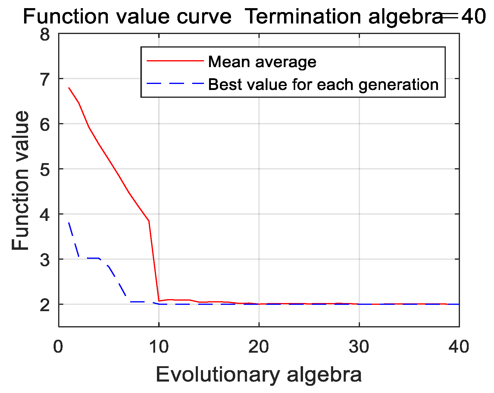 Entropy 22 00739 g003