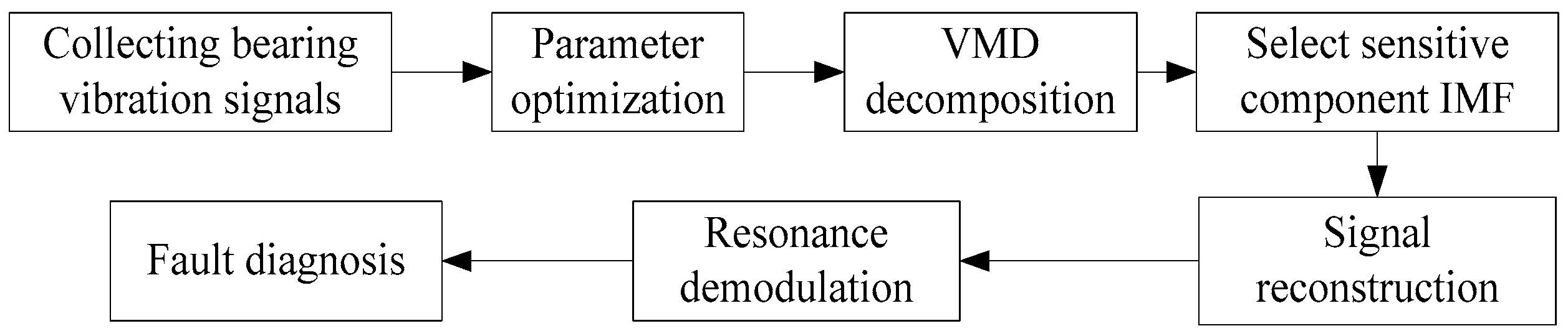 Entropy 22 00739 g004