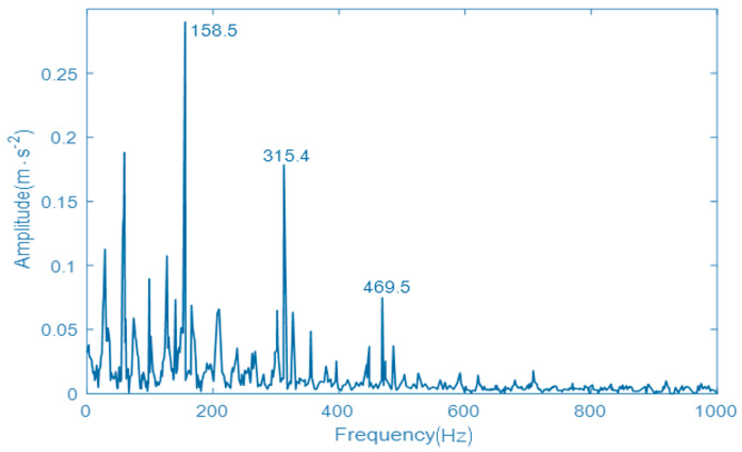 Entropy 22 00739 g007