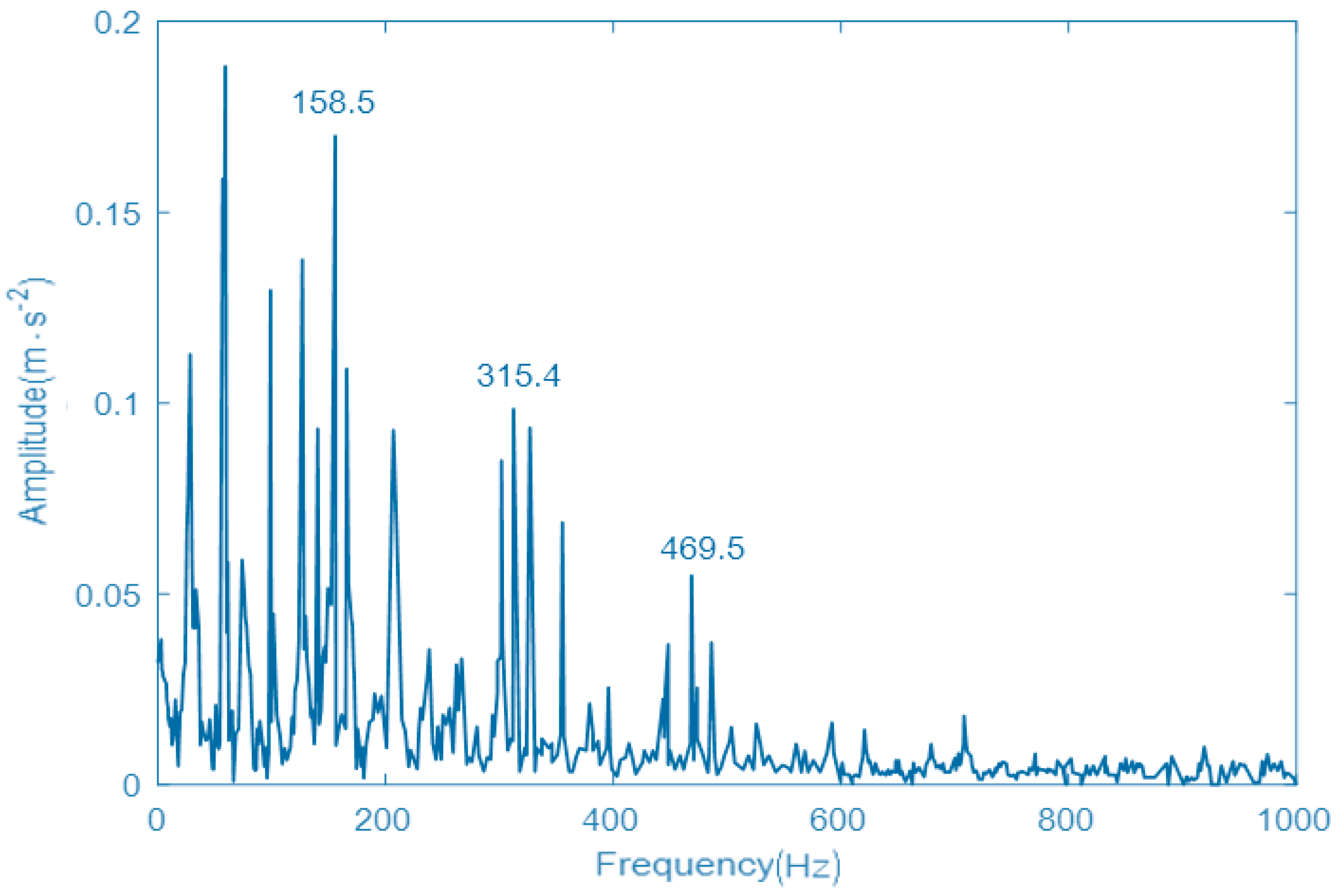 Entropy 22 00739 g008