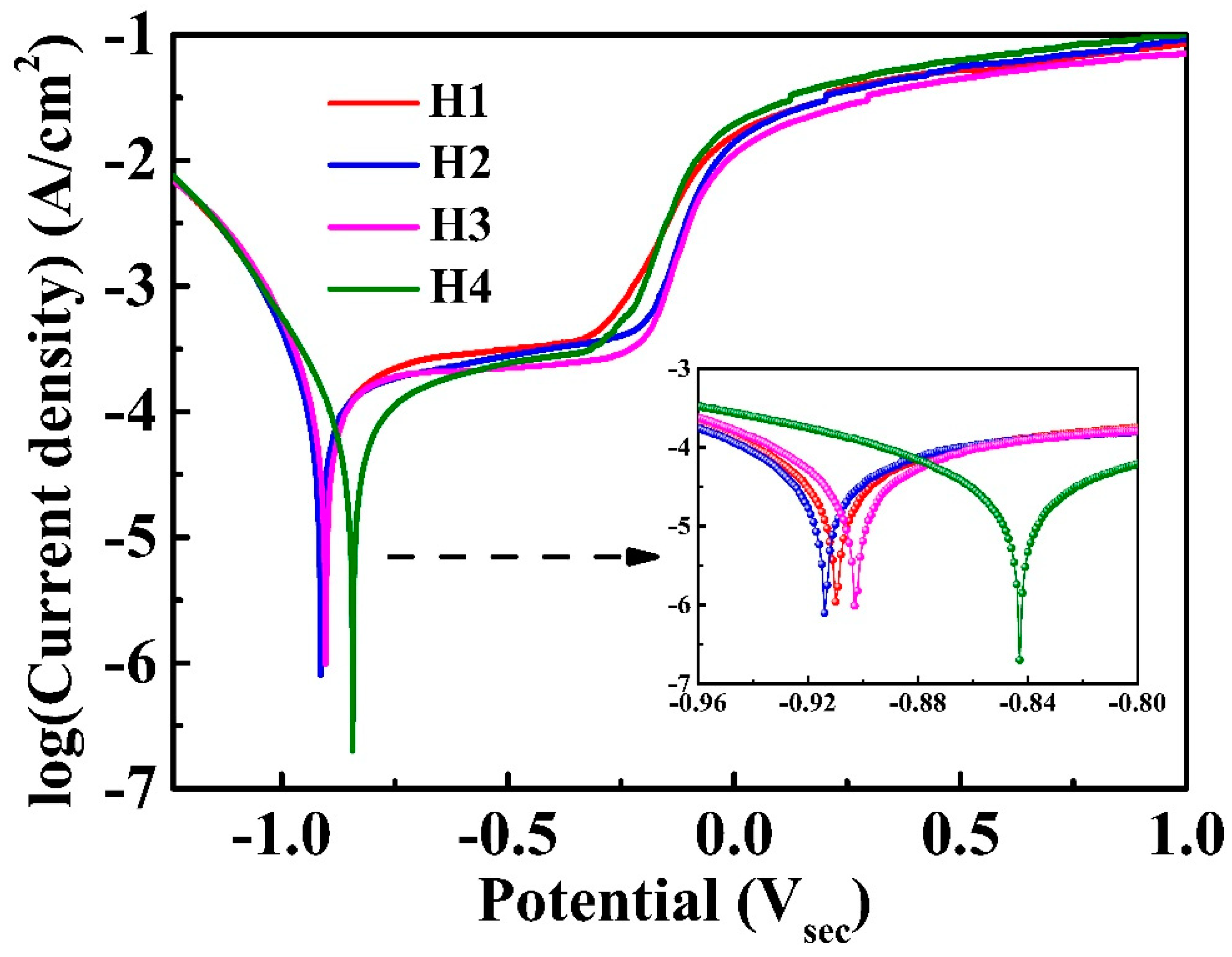 Entropy 22 00740 g007 Entropy 22 00740 g007