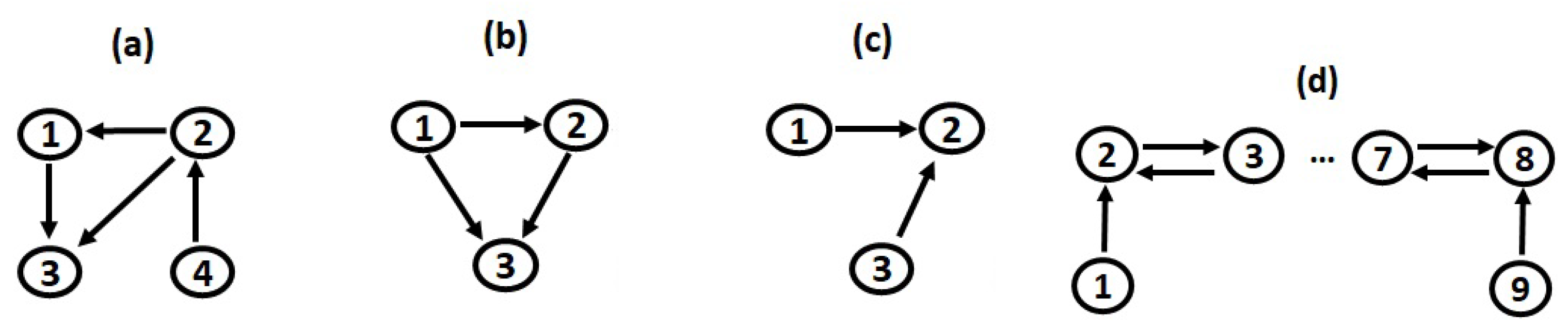 Entropy 22 00745 g001