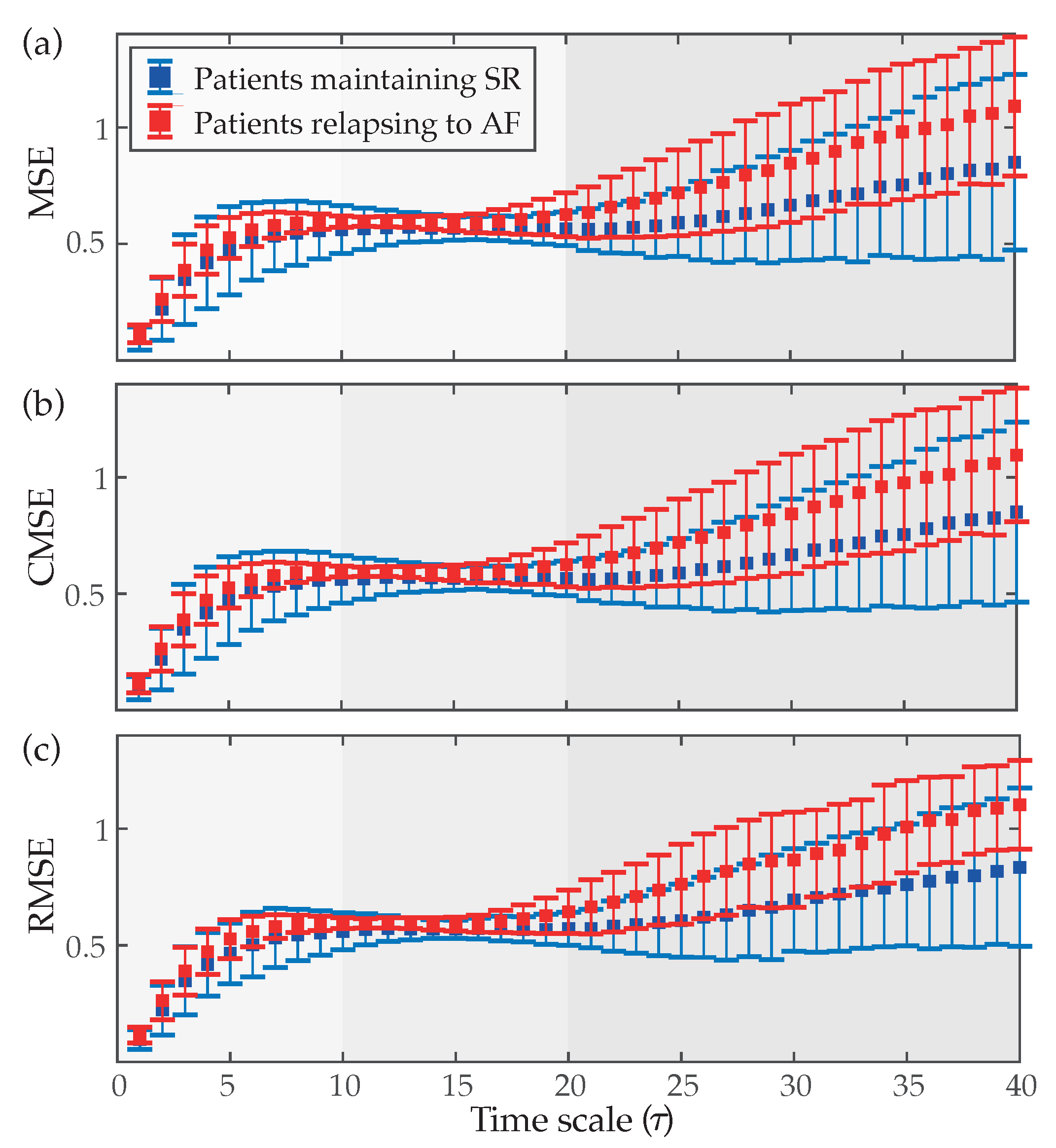 Entropy 22 00748 g003 Entropy 22 00748 g003