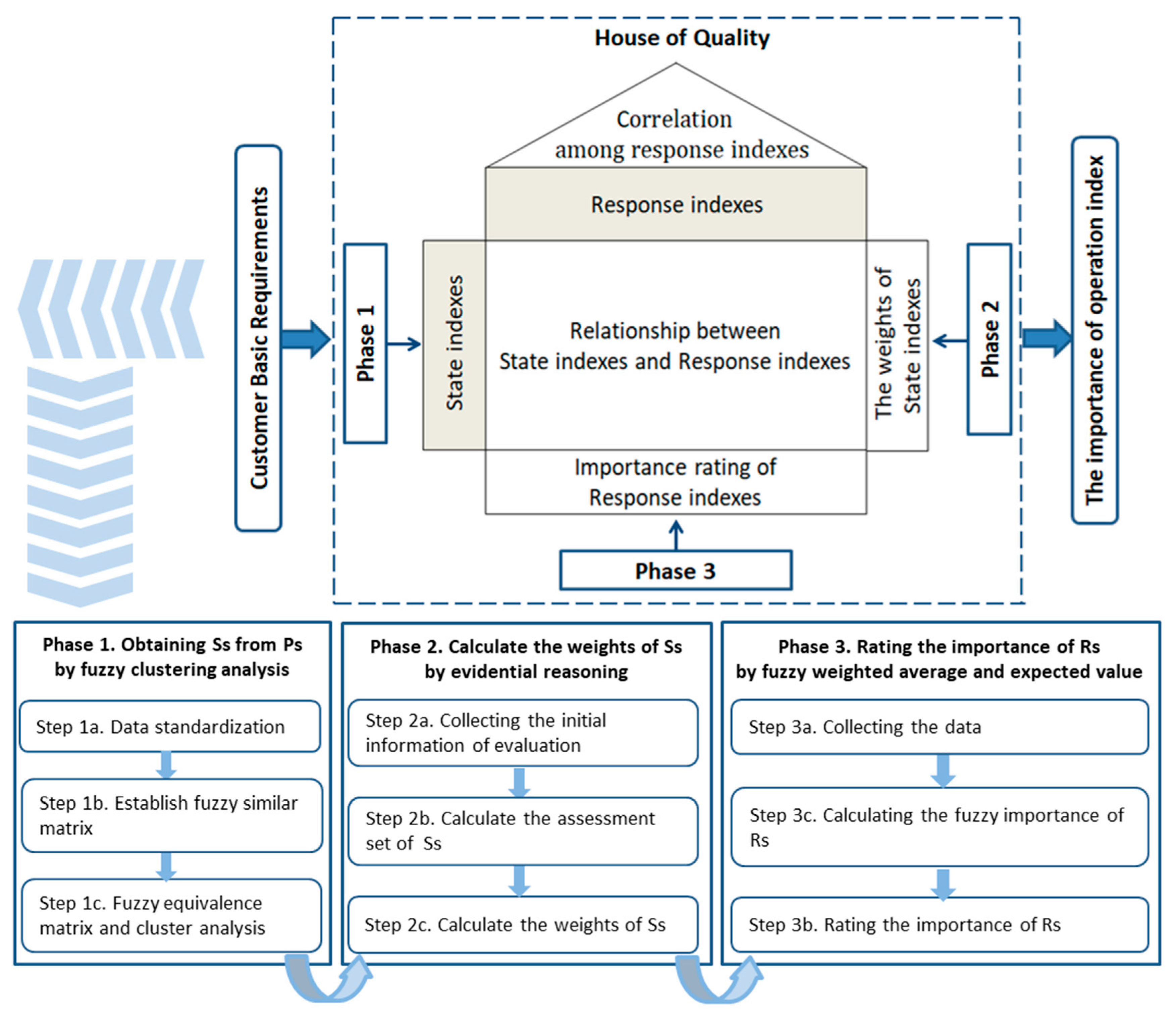 Entropy 22 00750 g002