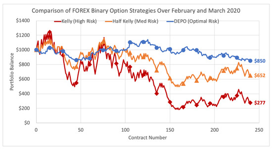Google Академія forex pair trading strategy google scholar