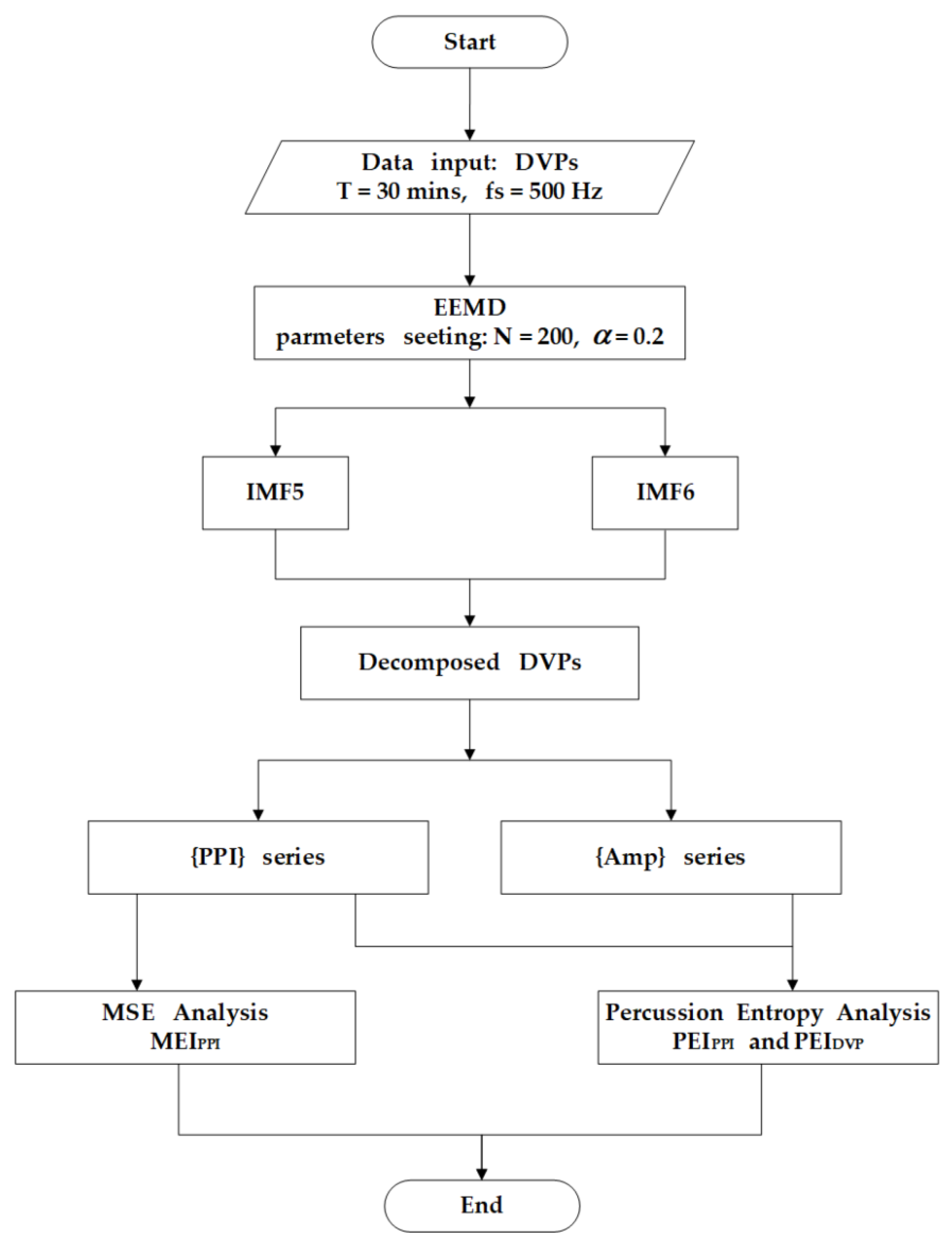 Entropy 22 00754 g003 Entropy 22 00754 g003