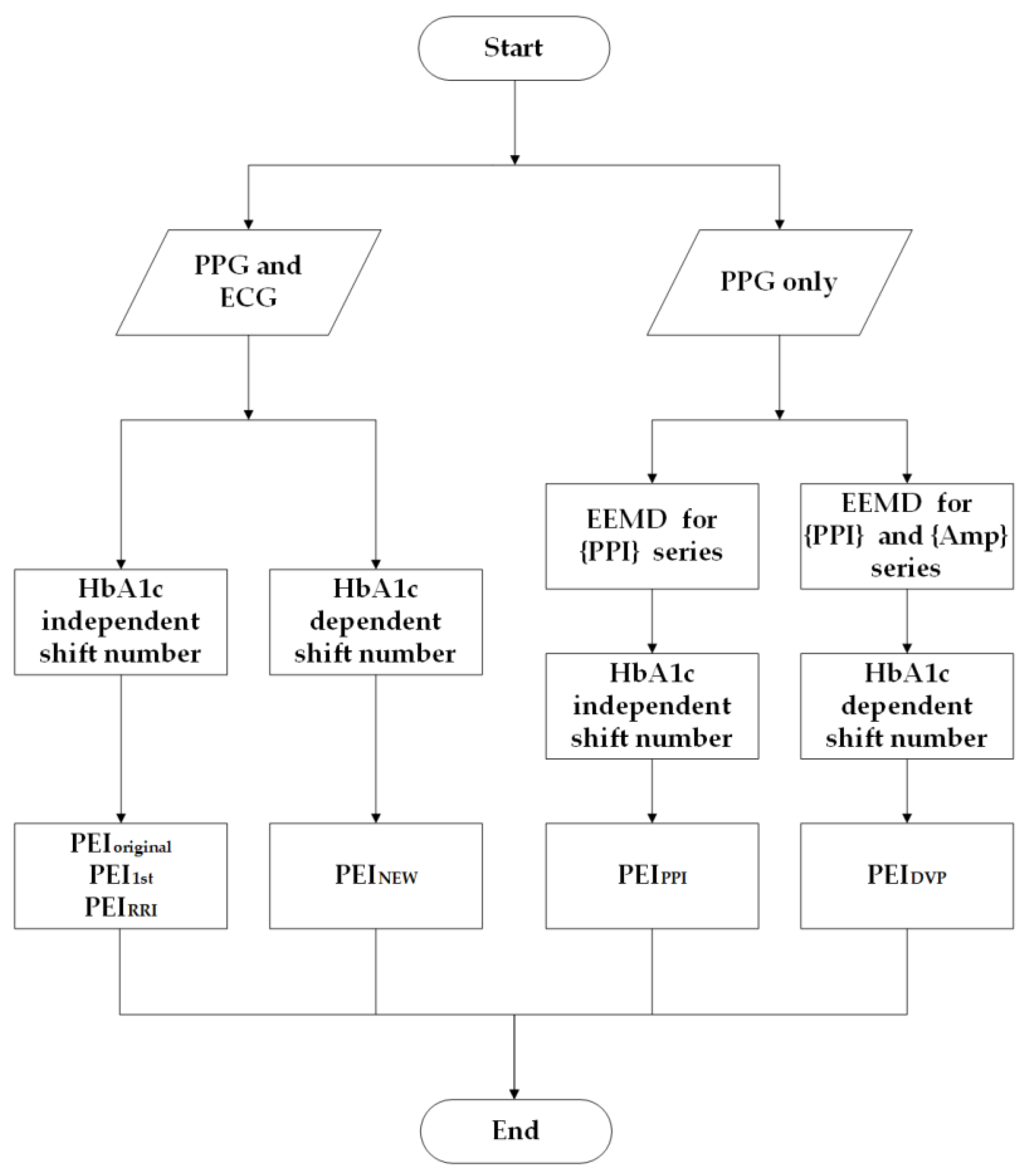 Entropy 22 00754 g004 Entropy 22 00754 g004
