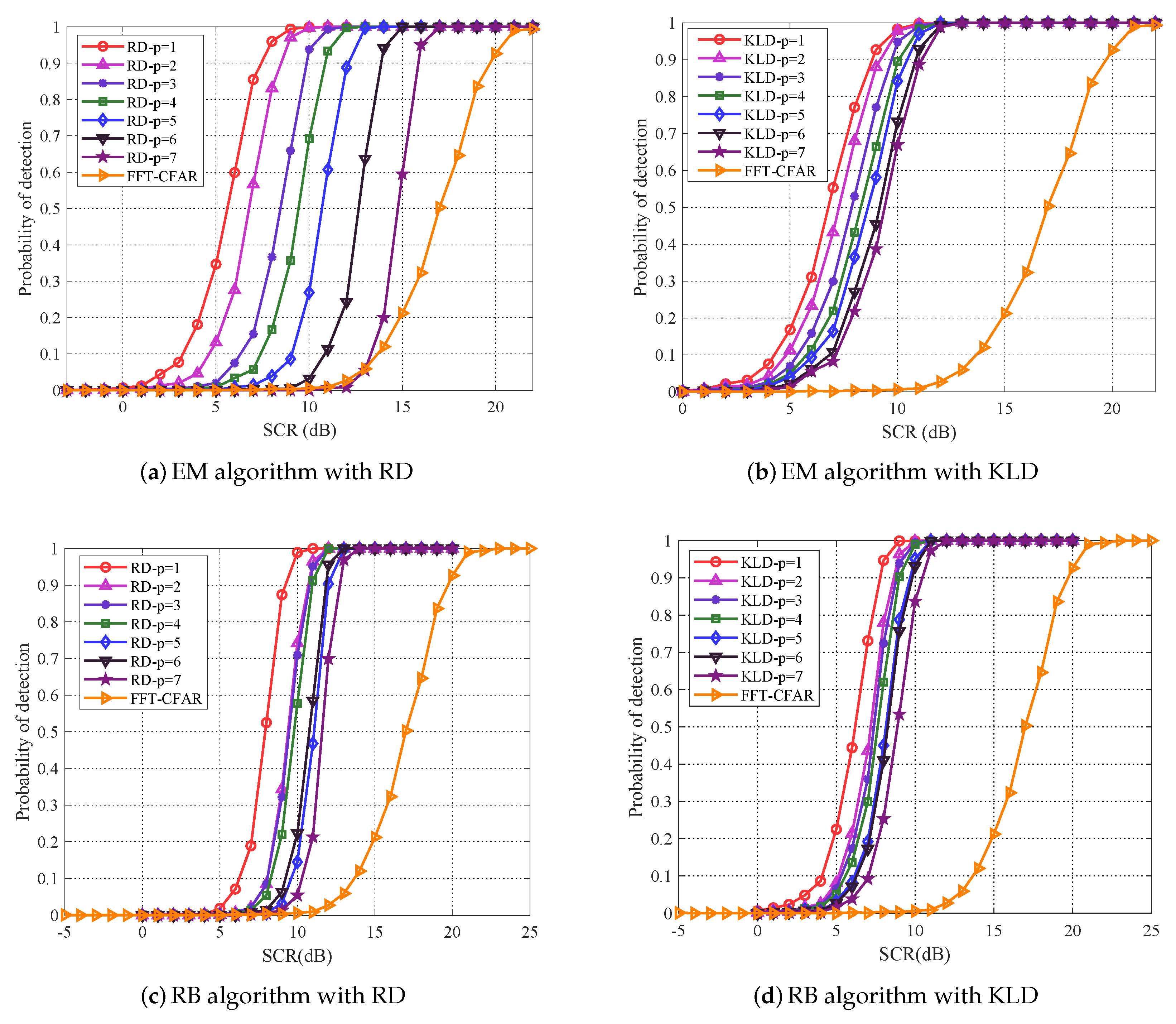 Entropy 22 00756 g005