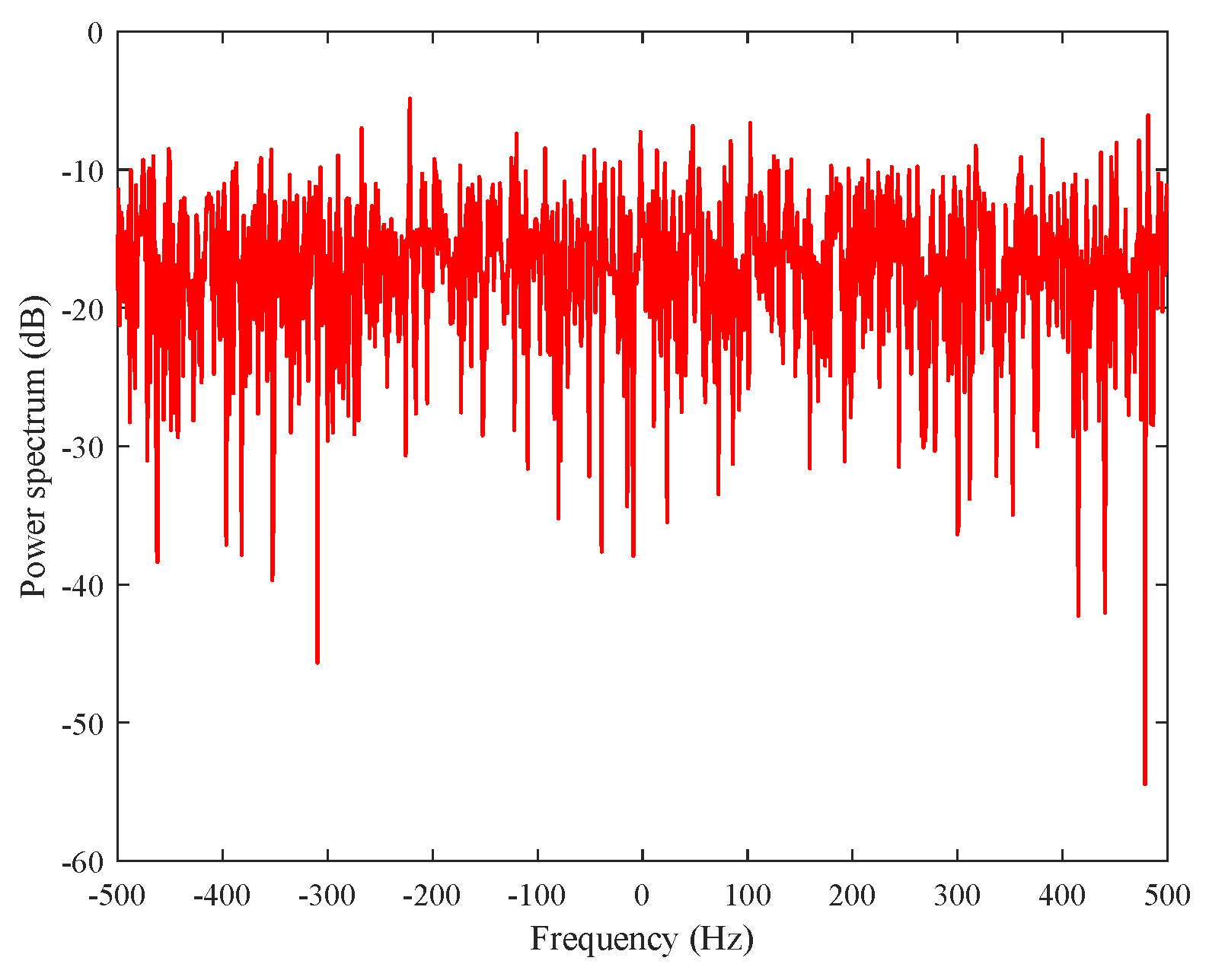 Entropy 22 00756 g011