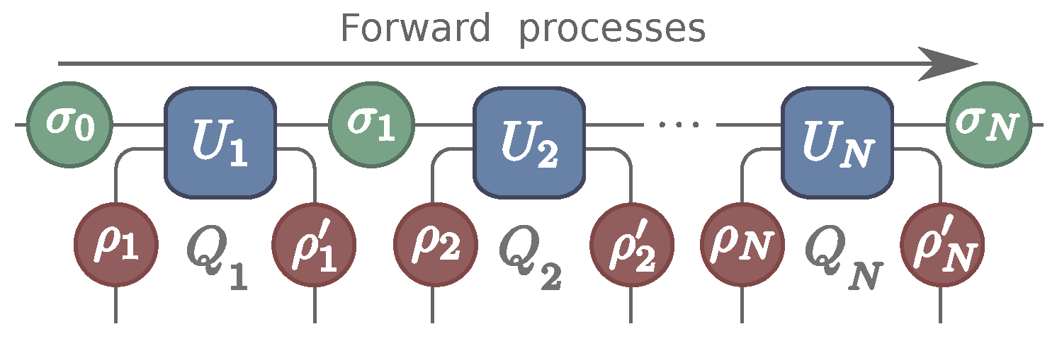 Entropy 22 00763 g001