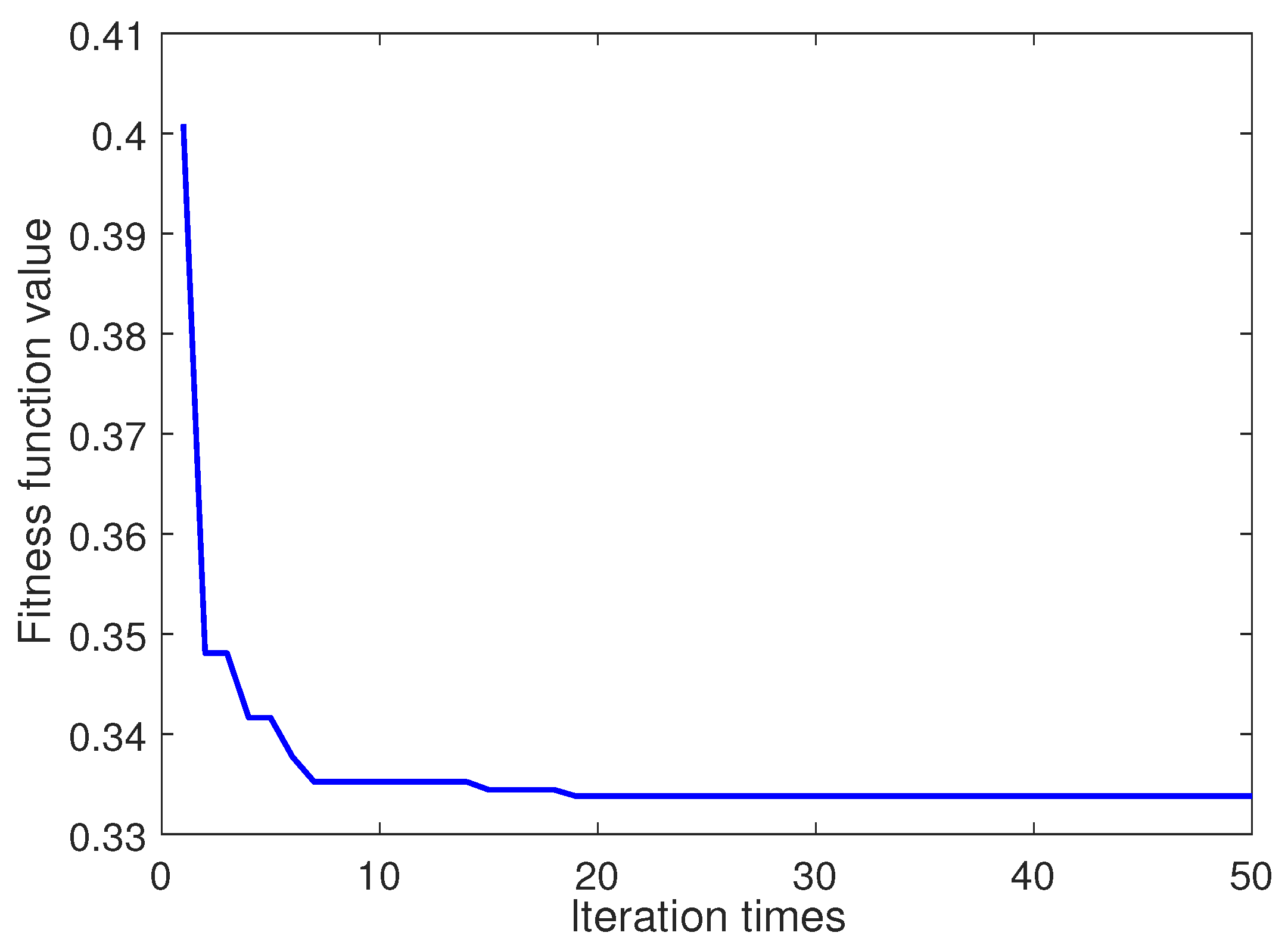 Entropy 22 00765 g005 Entropy 22 00765 g005