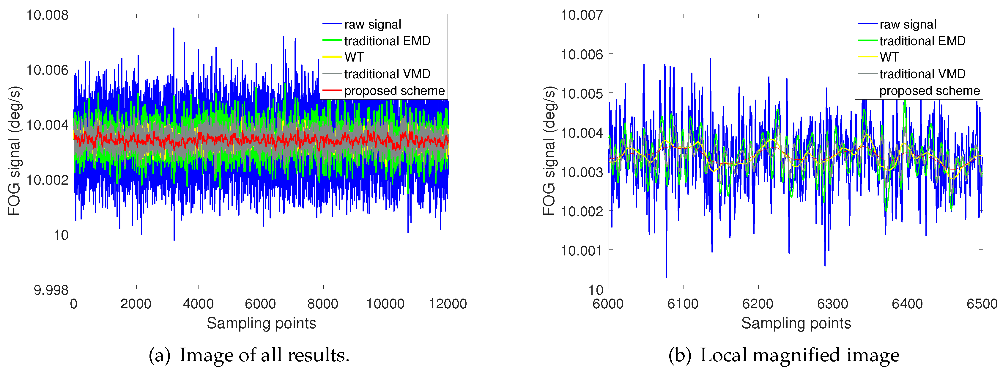 Entropy 22 00765 g013 Entropy 22 00765 g013