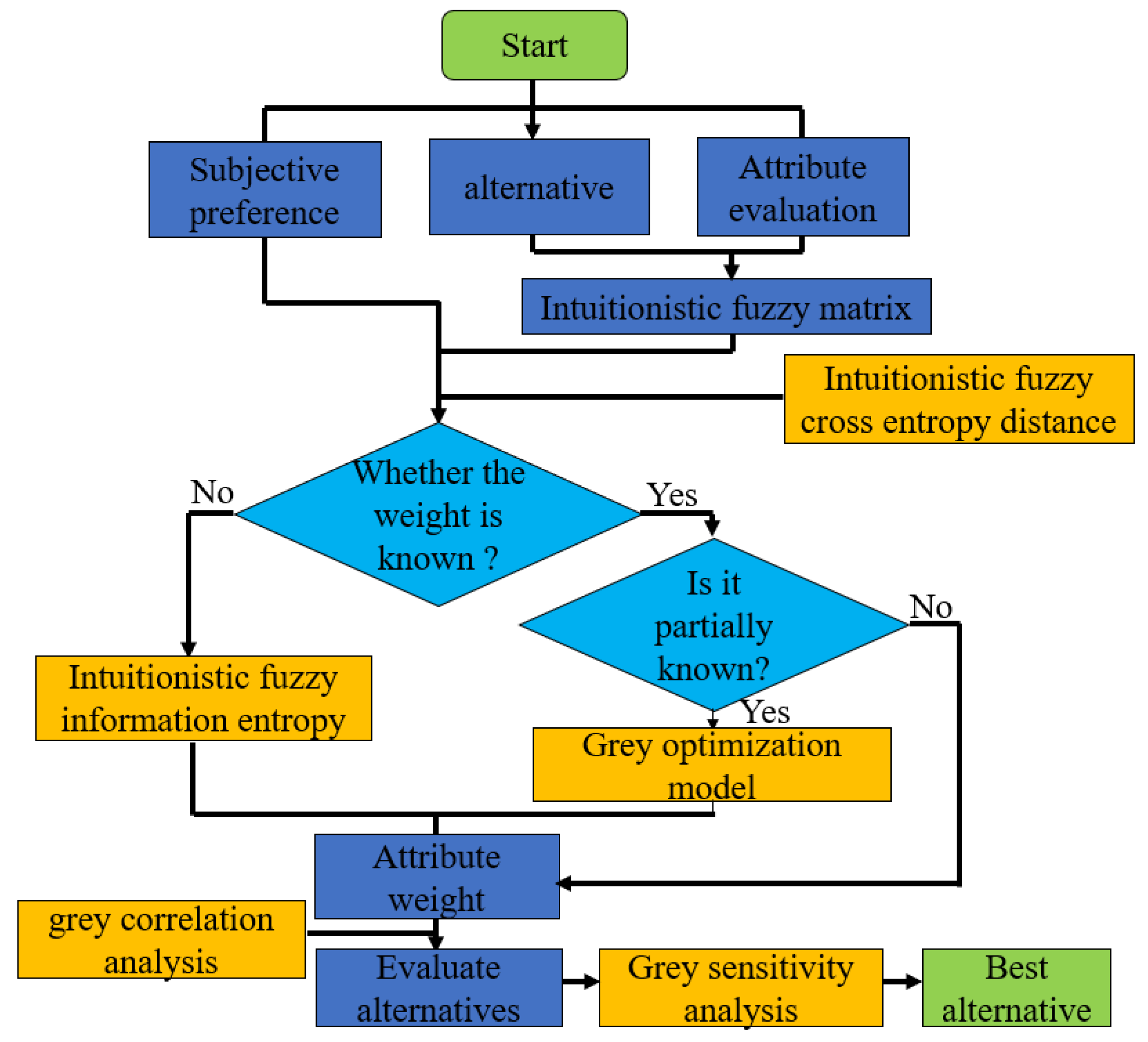 Entropy 22 00768 g001