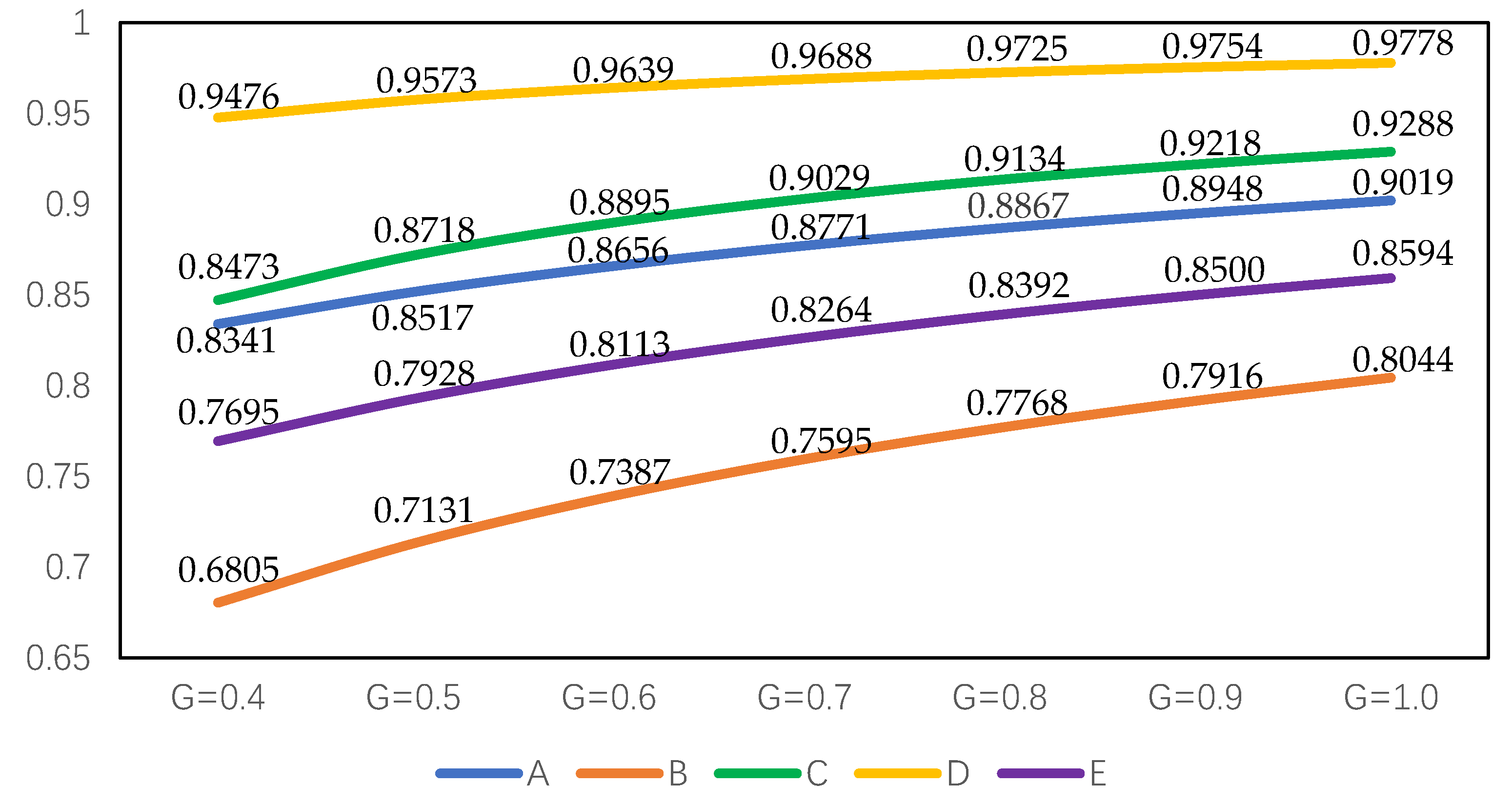 Entropy 22 00768 g003