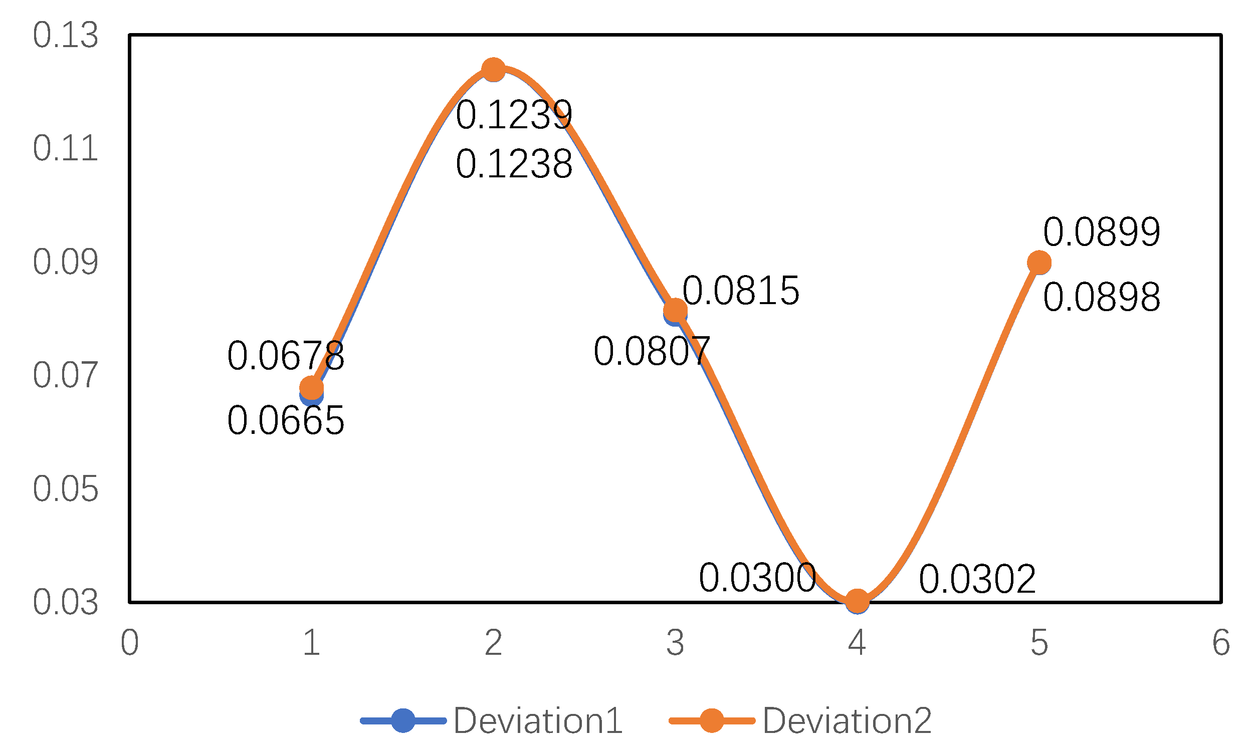 Entropy 22 00768 g006