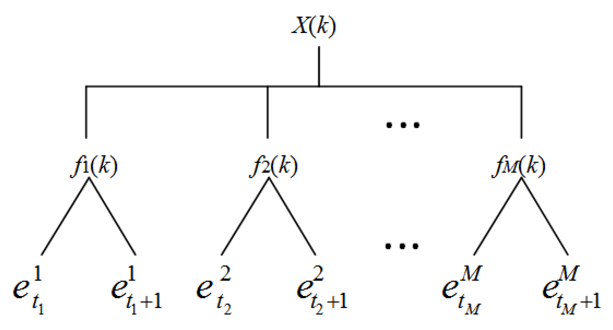 Entropy 22 00770 g003