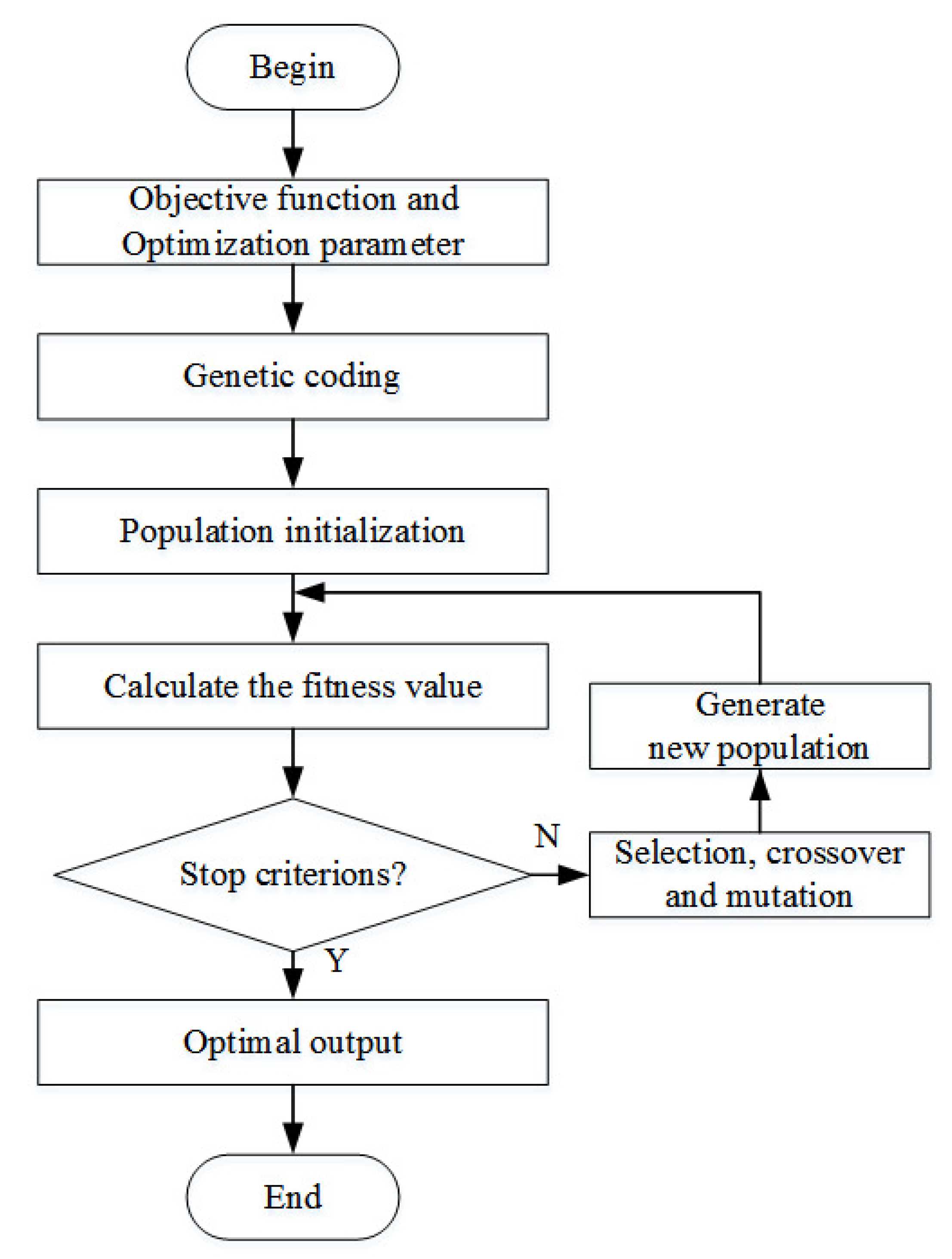 Entropy 22 00770 g005
