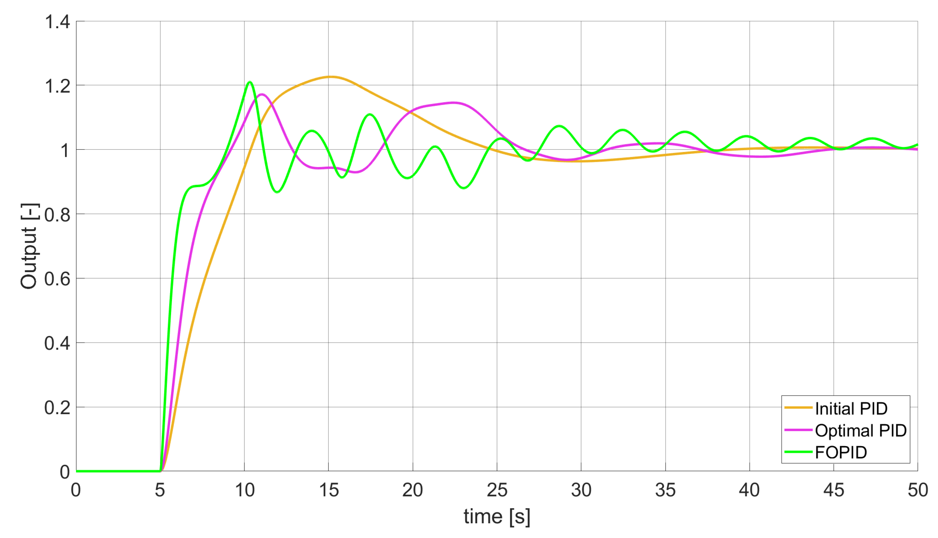 Entropy 22 00771 g001