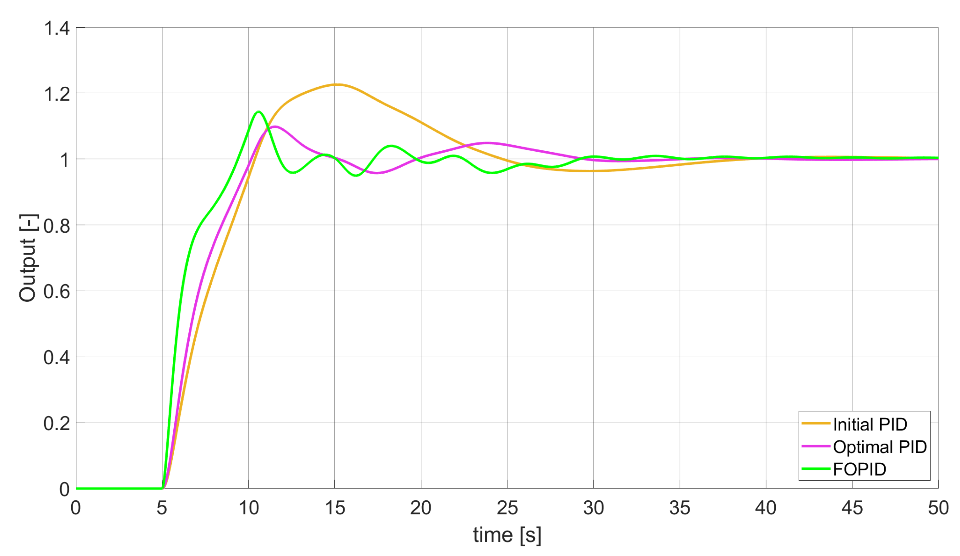 Entropy 22 00771 g004