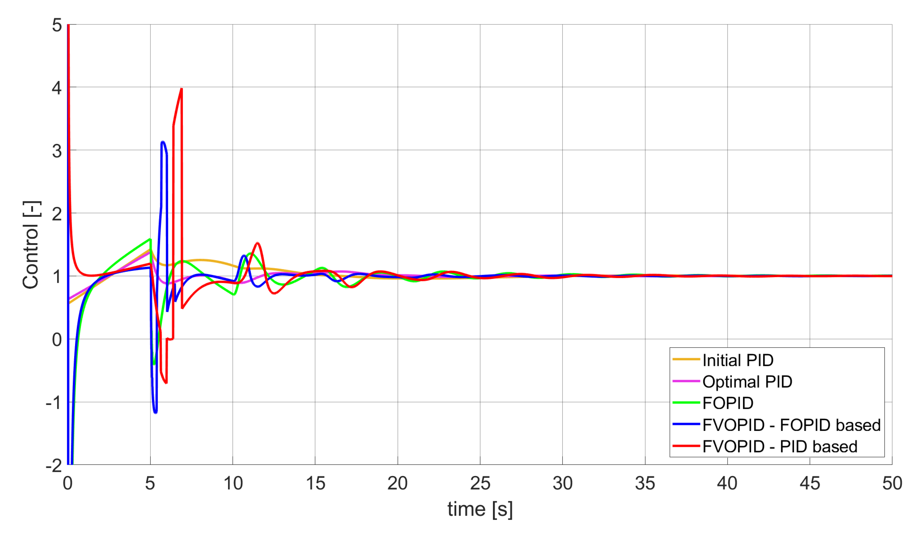 Entropy 22 00771 g006