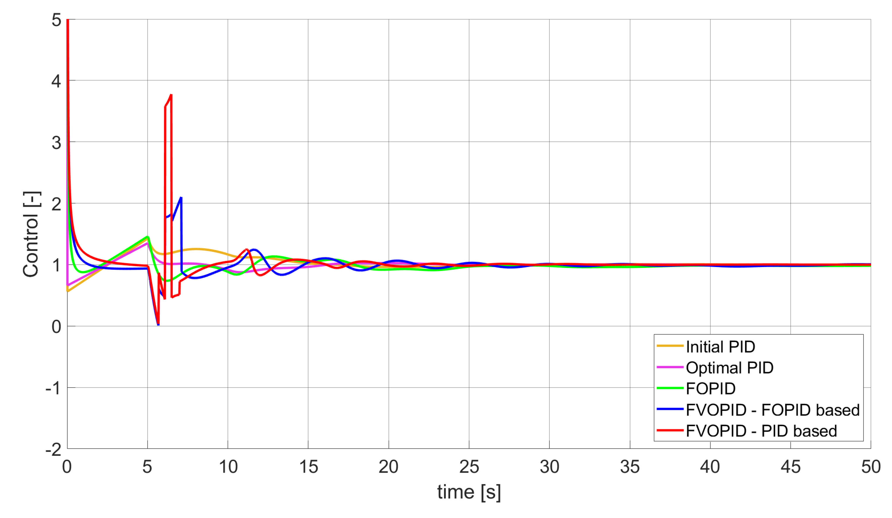 Entropy 22 00771 g012