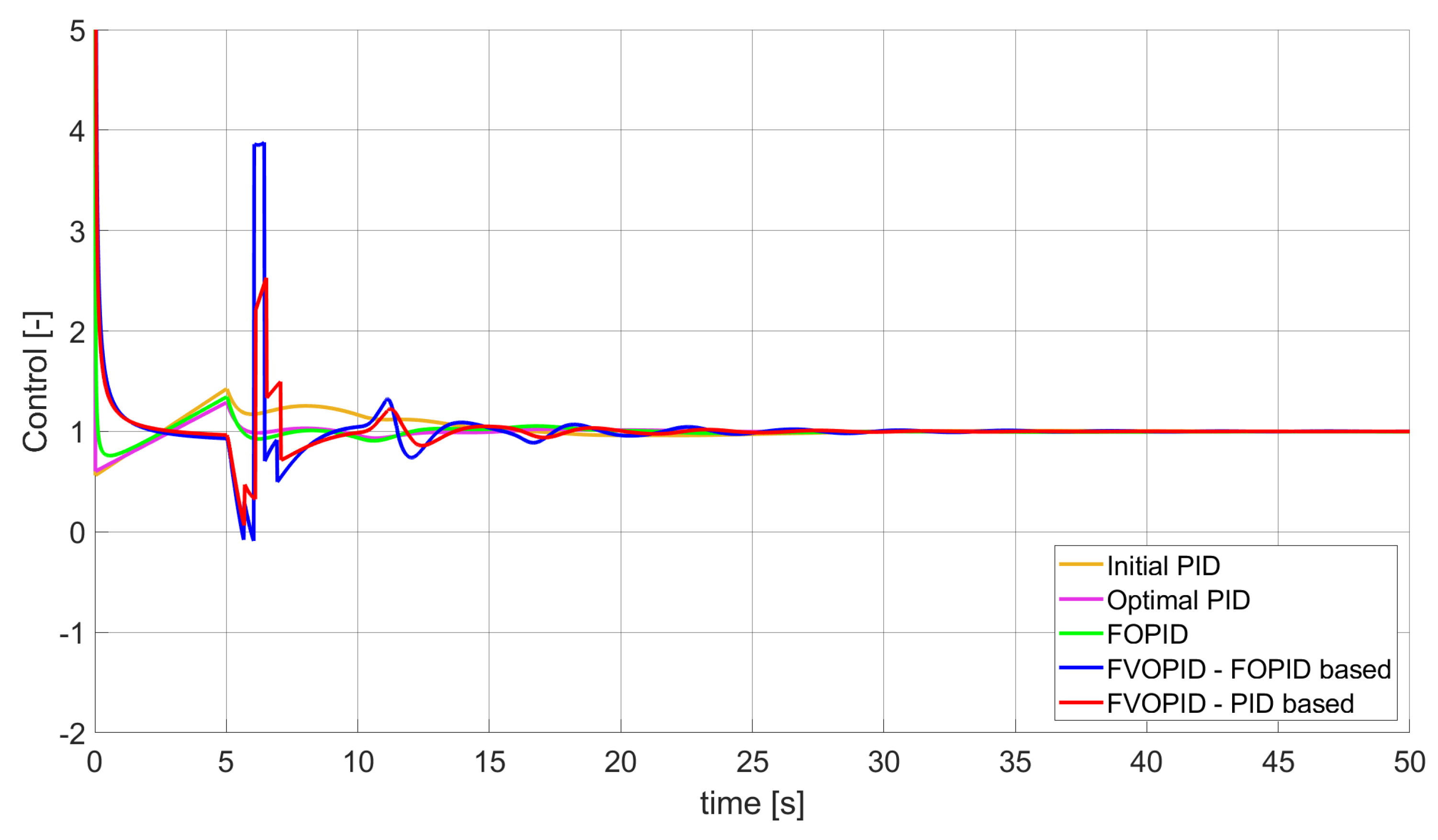 Entropy 22 00771 g015