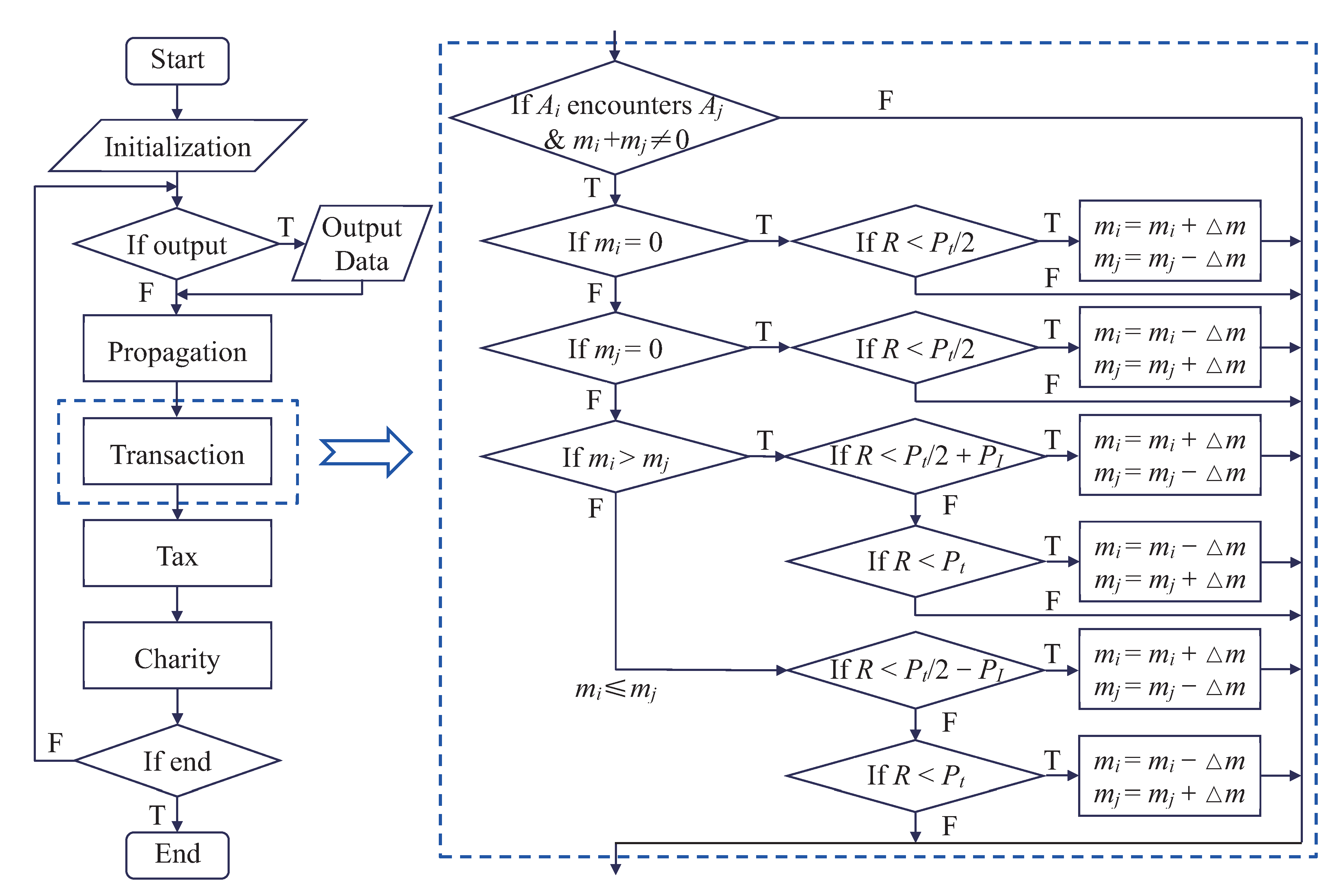 Entropy 22 00778 g003