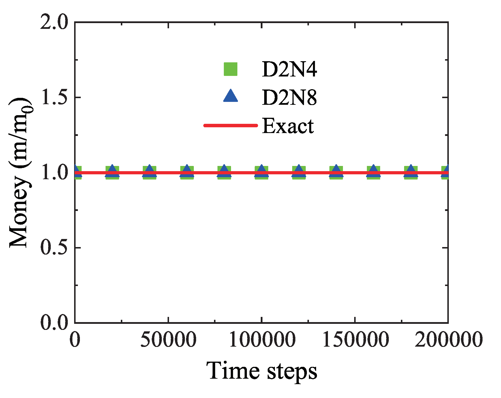 Entropy 22 00778 g004