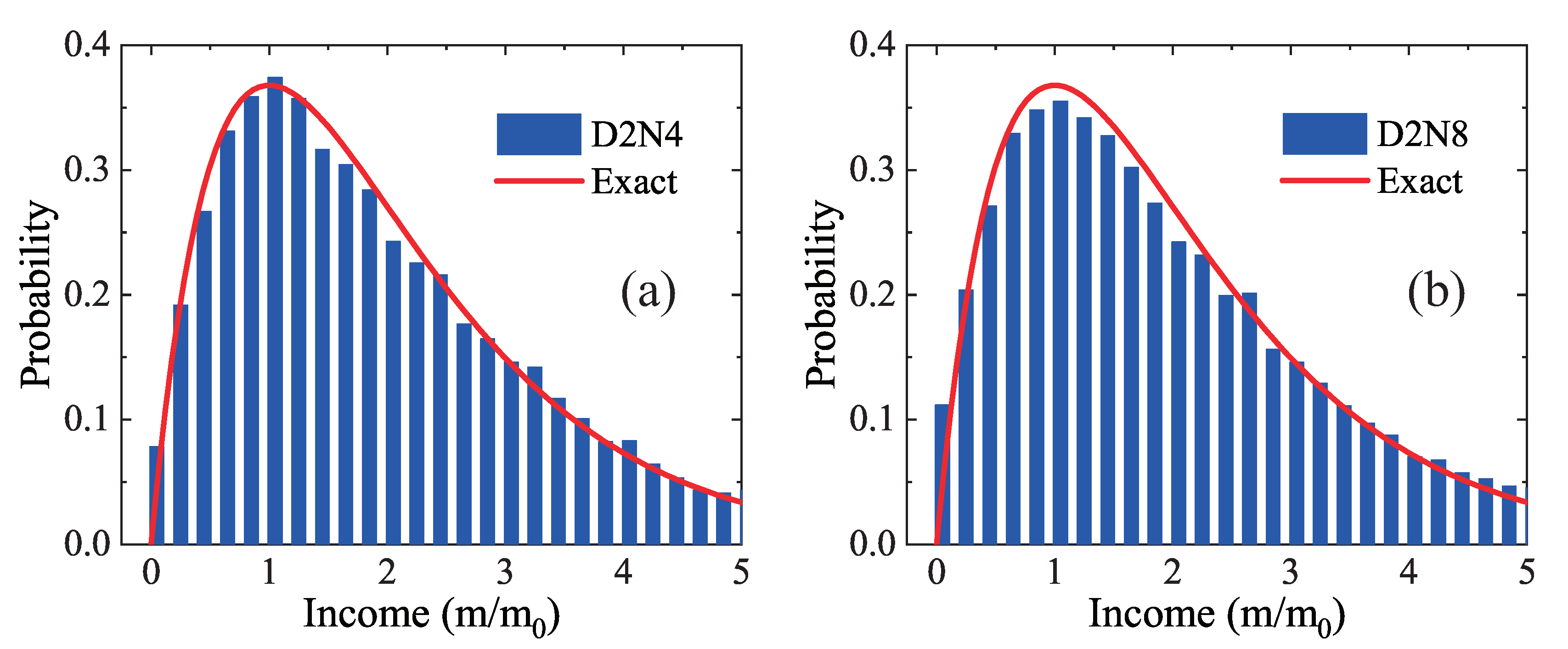 Entropy 22 00778 g006