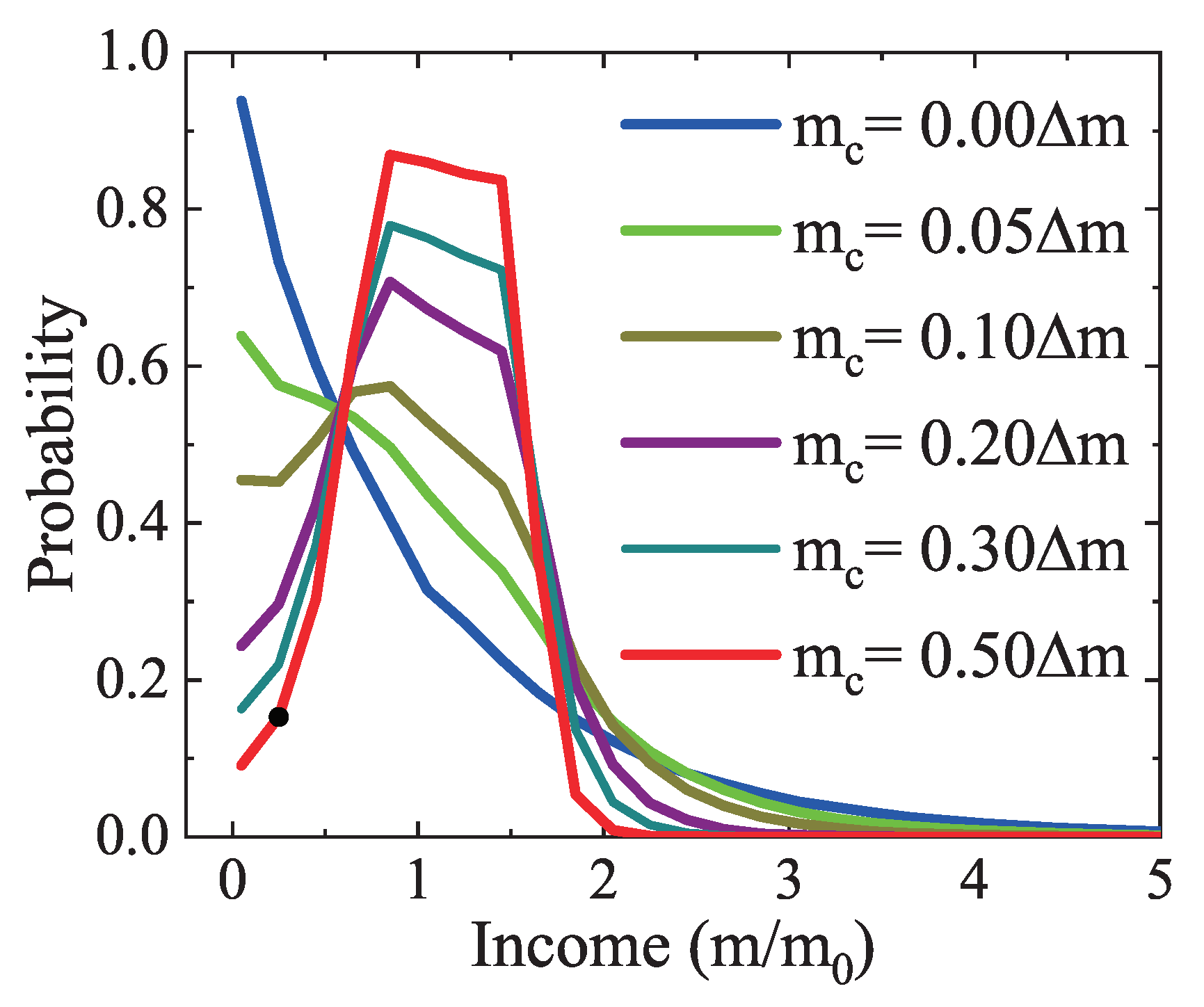 Entropy 22 00778 g009