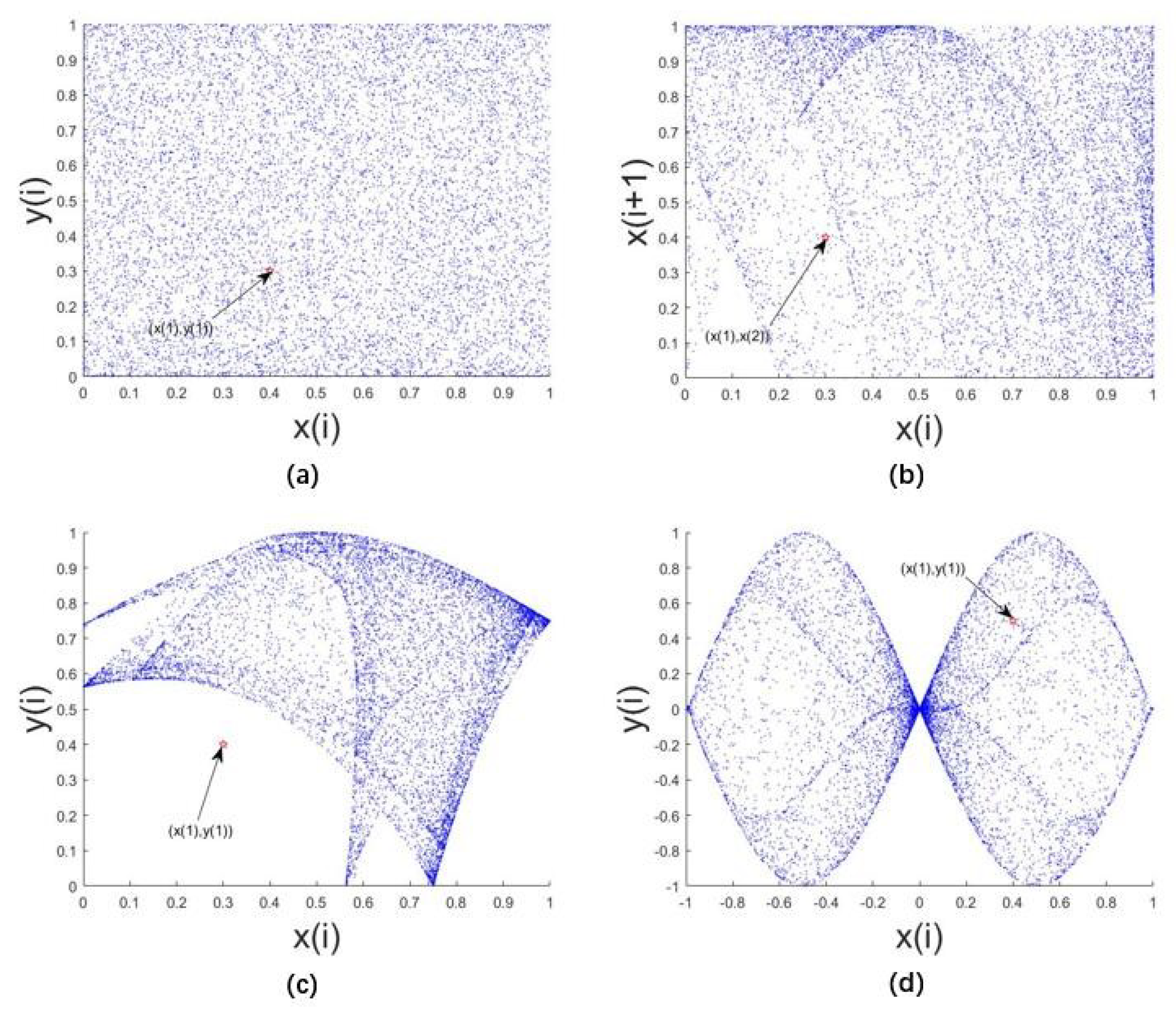 Entropy 22 00779 g003