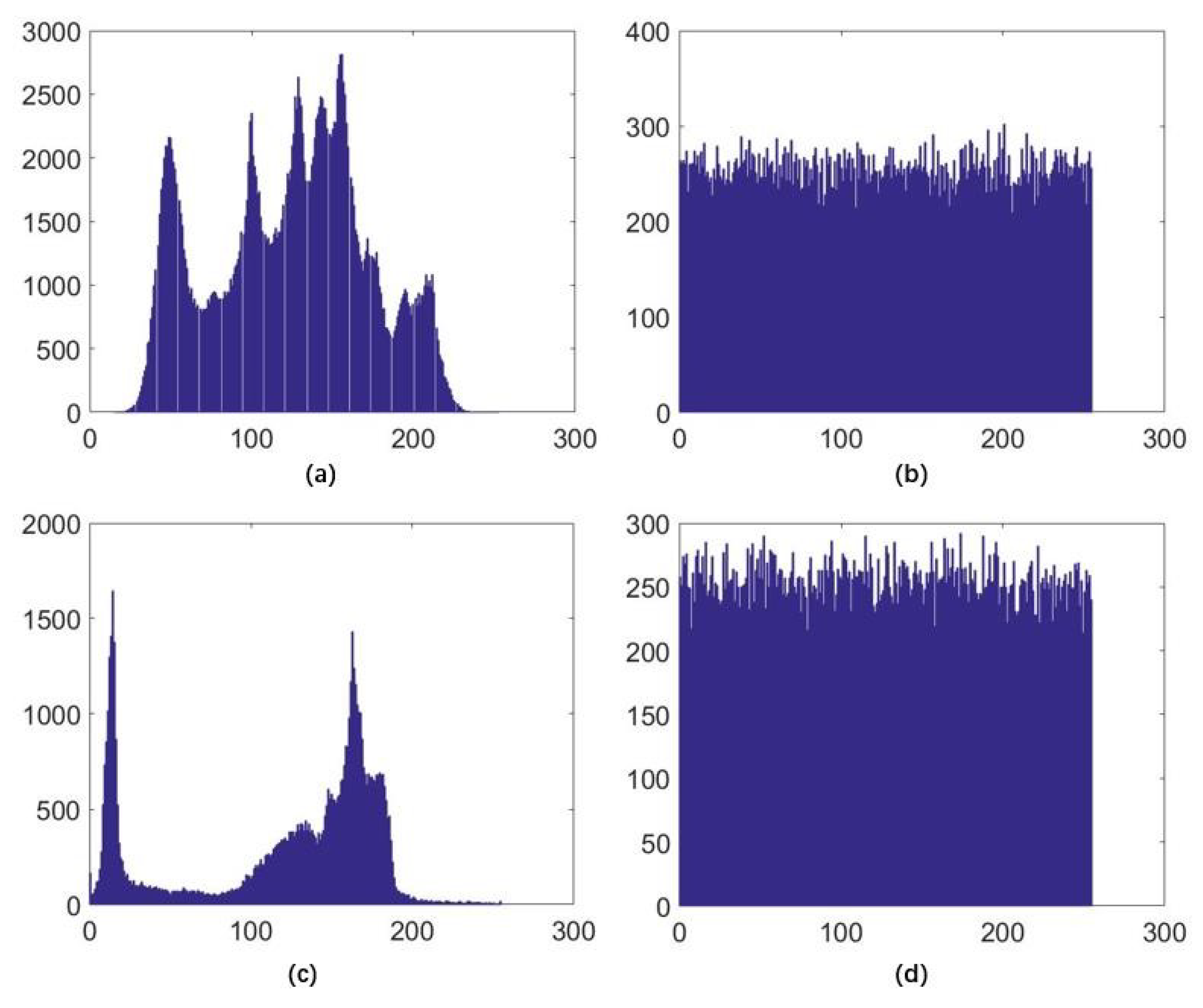 Entropy 22 00779 g012
