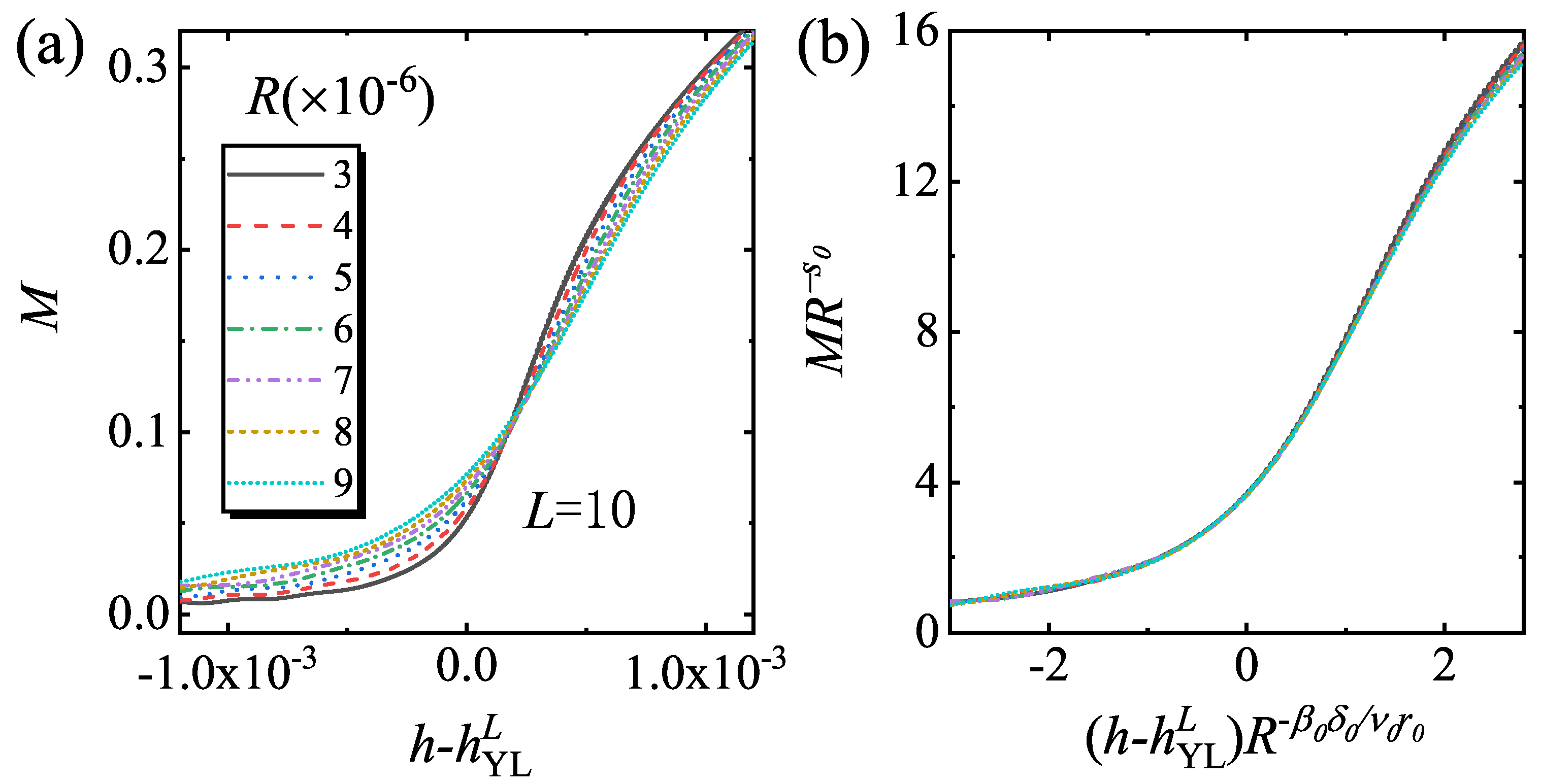 Entropy 22 00780 g003 Entropy 22 00780 g003