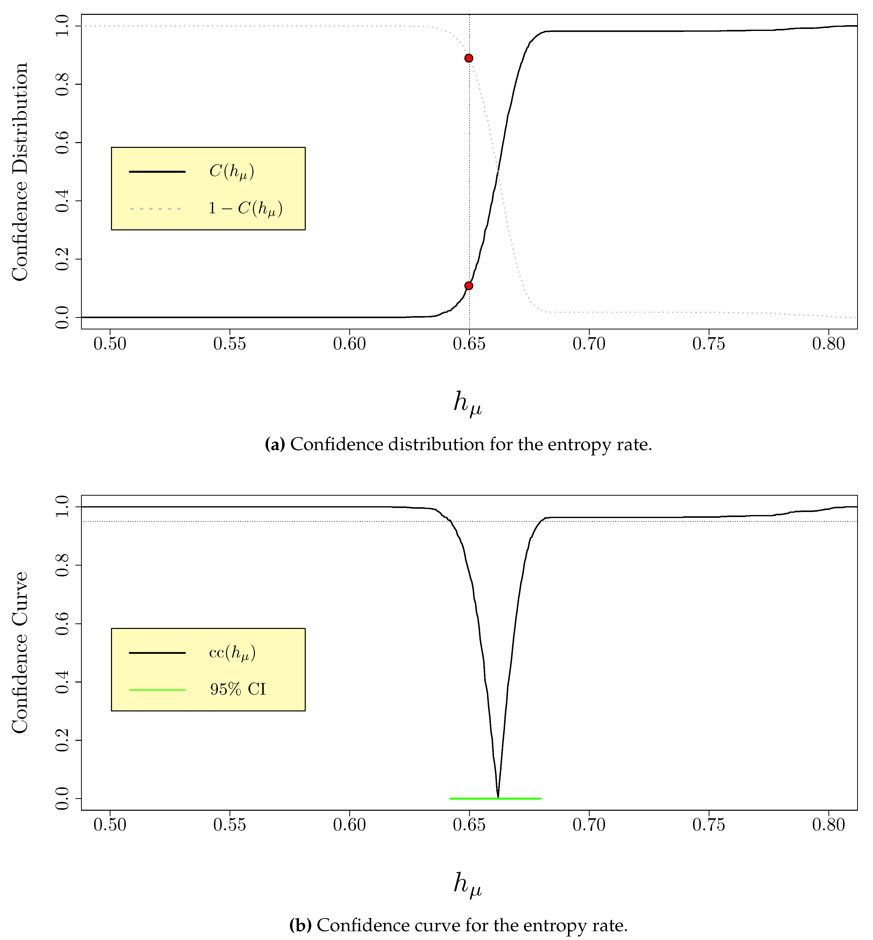 Entropy 22 00782 g001
