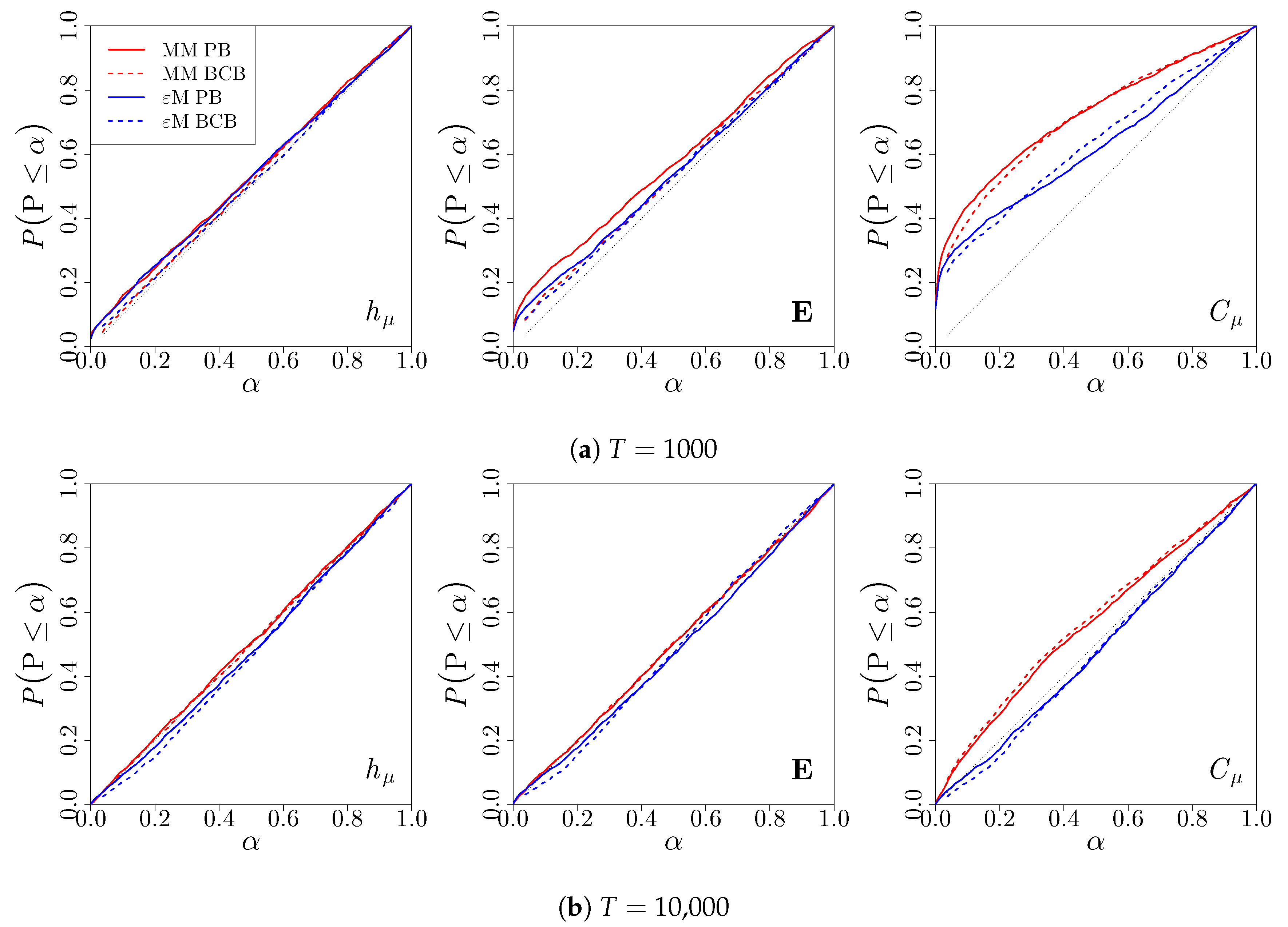 Entropy 22 00782 g003