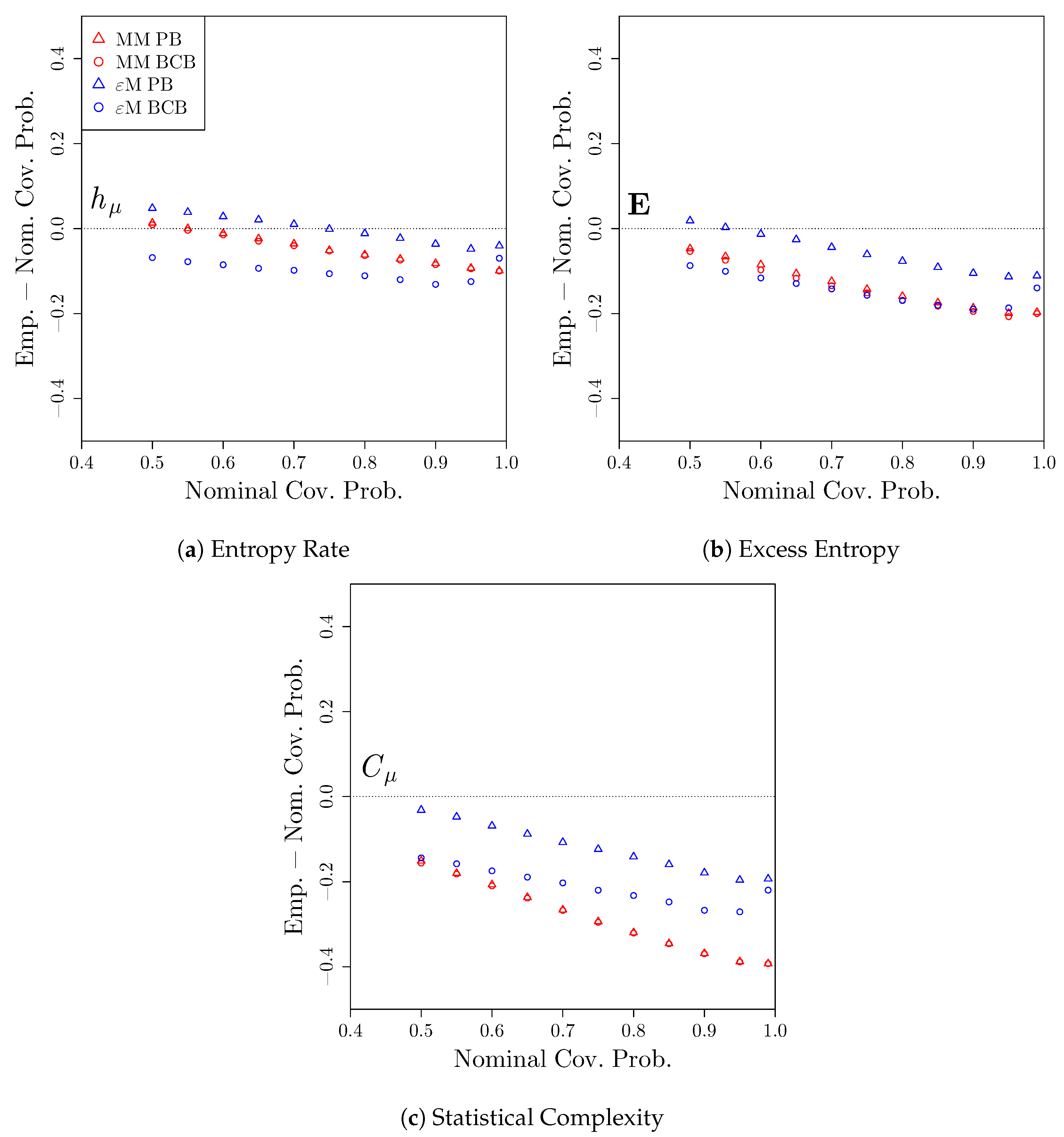 Entropy 22 00782 g009