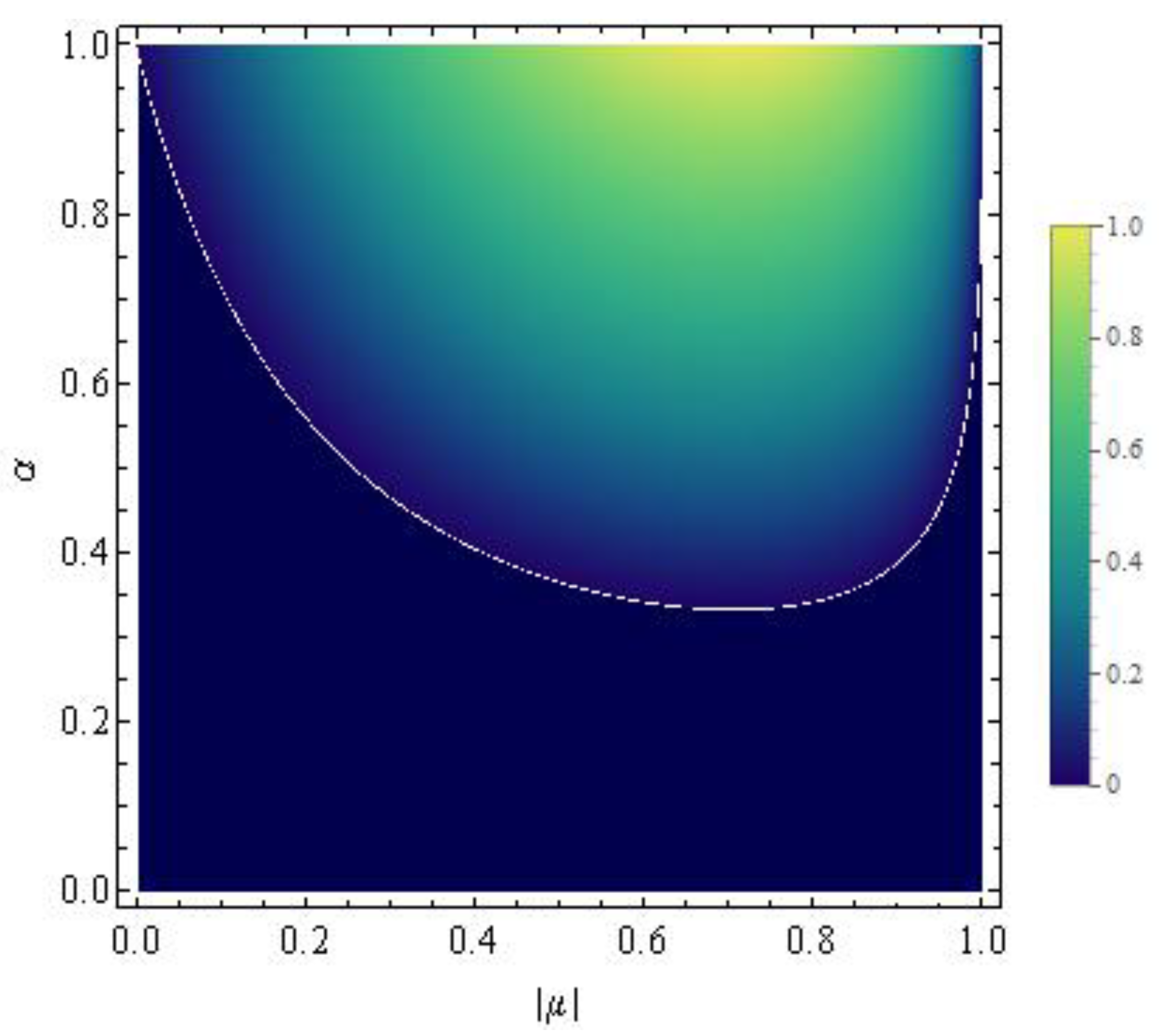 Entropy 22 00785 g005 Entropy 22 00785 g005