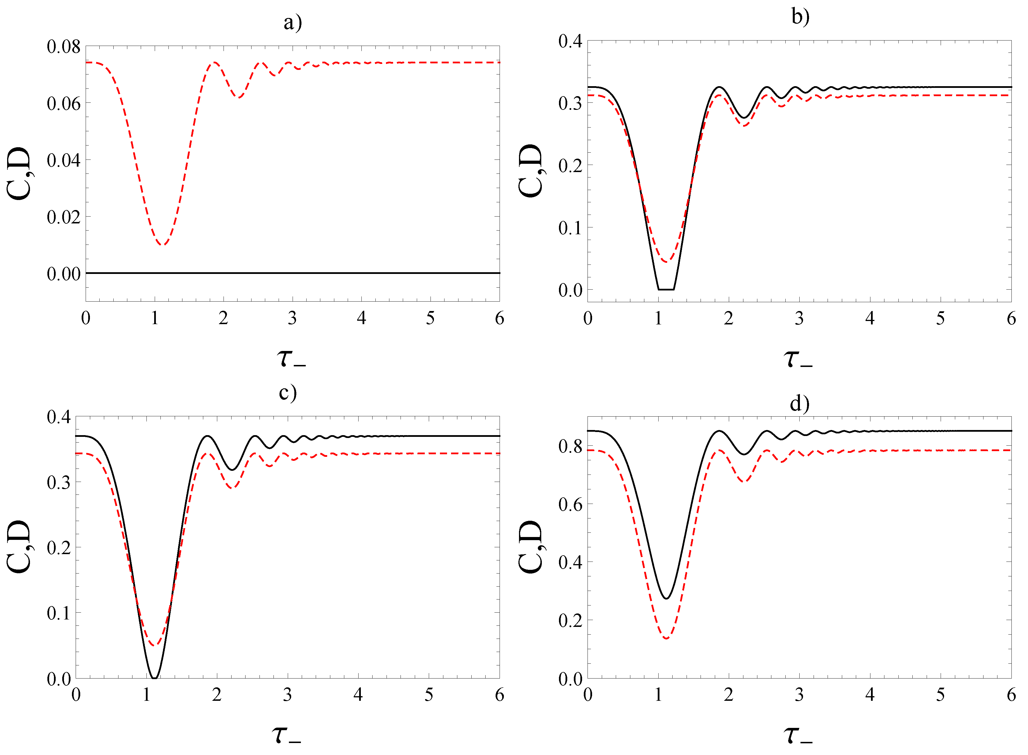 Entropy 22 00785 g007 Entropy 22 00785 g007
