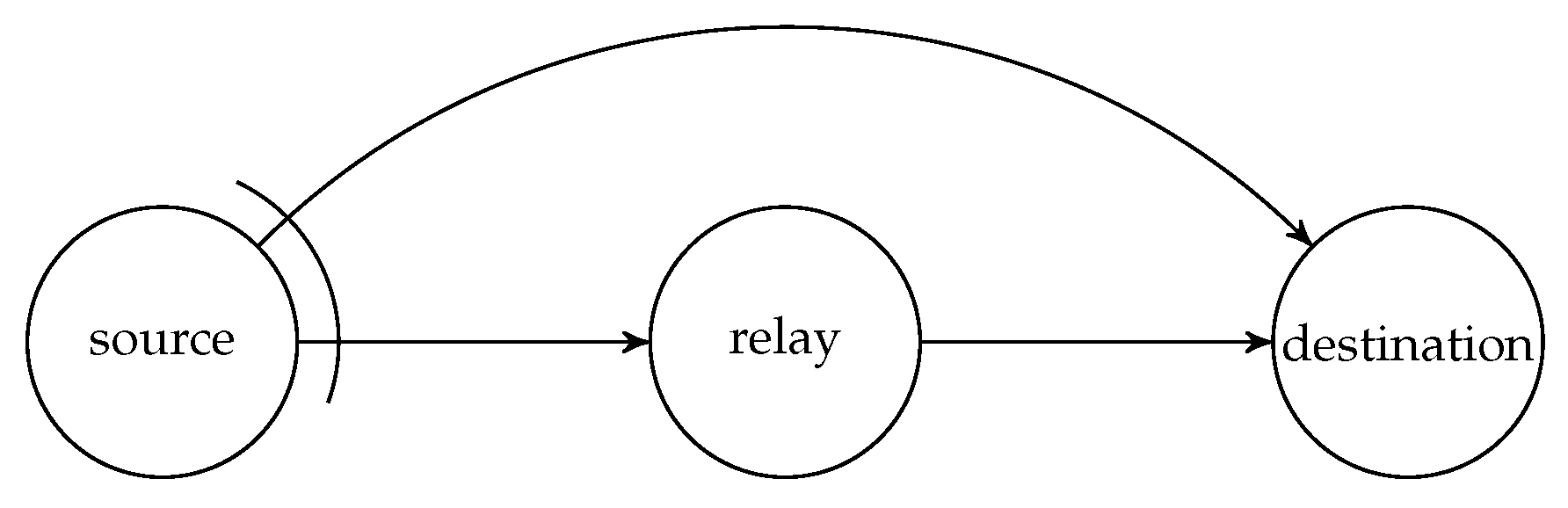 Entropy 22 00790 g001 Entropy 22 00790 g001