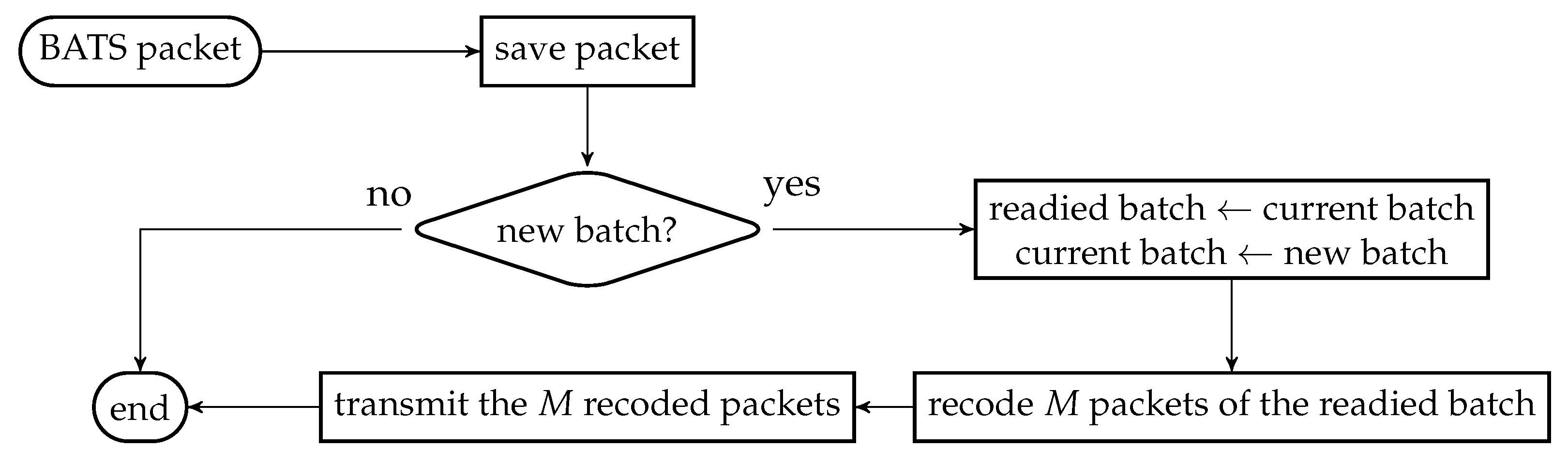 Entropy 22 00790 g002 Entropy 22 00790 g002