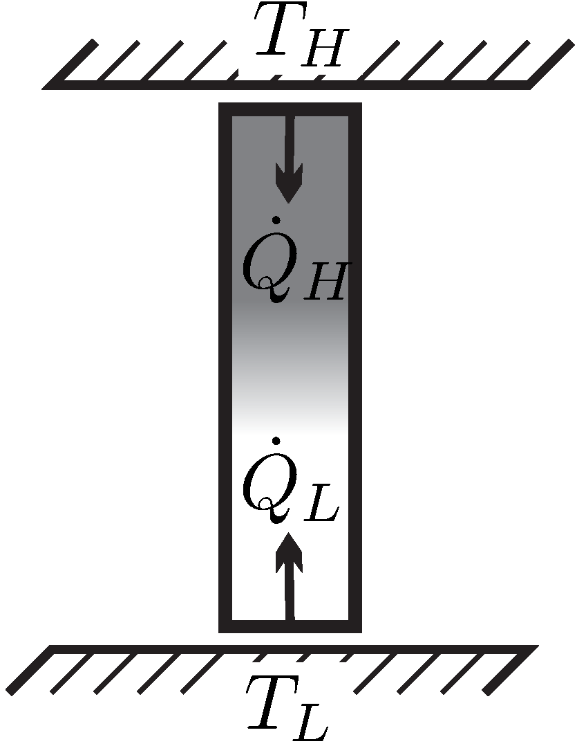 Entropy 22 00793 g009