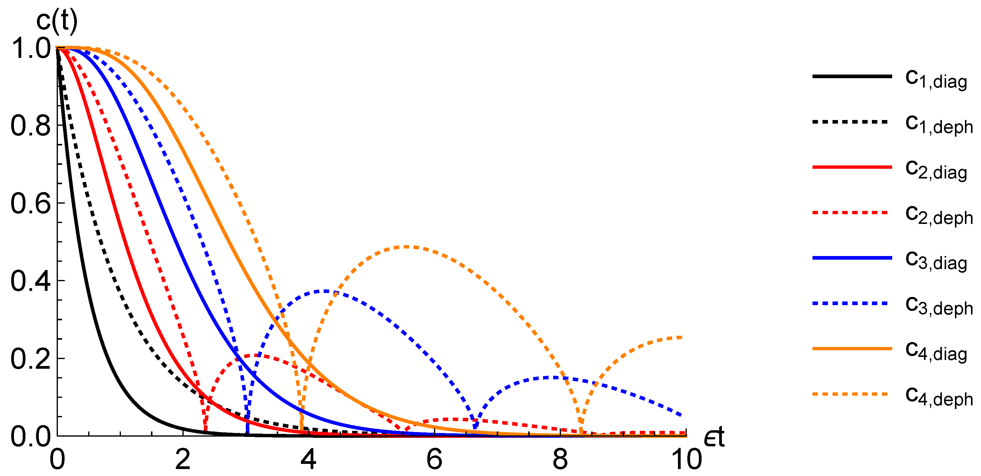 Entropy 22 00796 g002