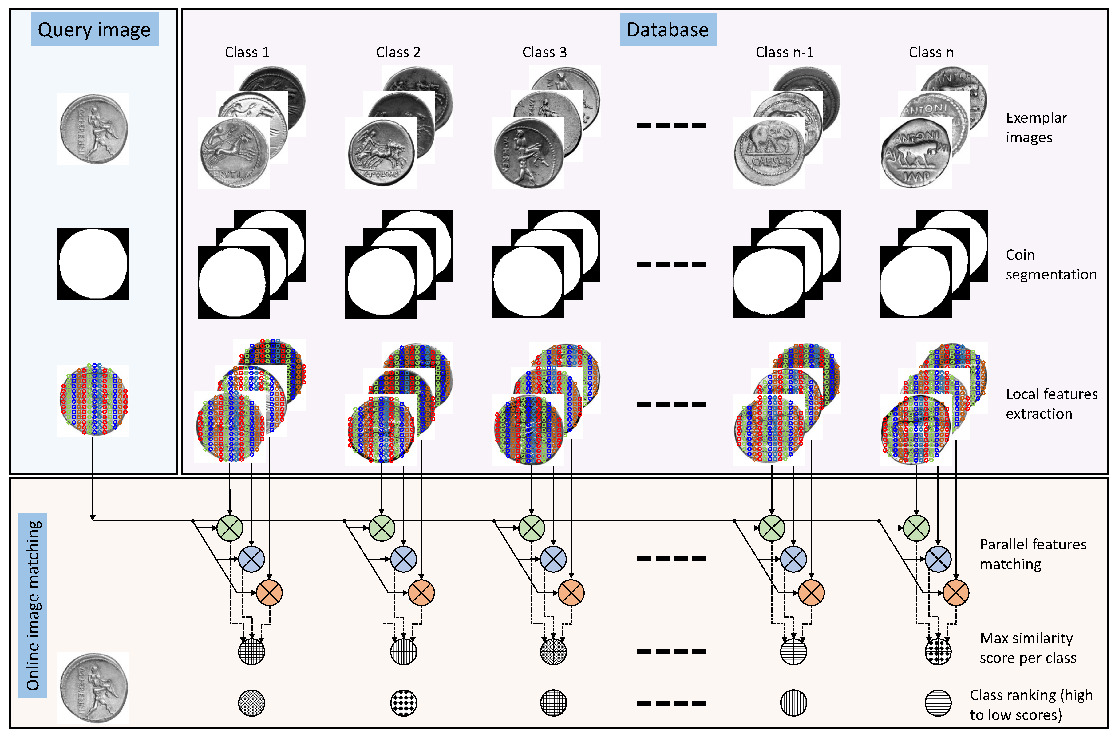 Entropy 22 00799 g004 550