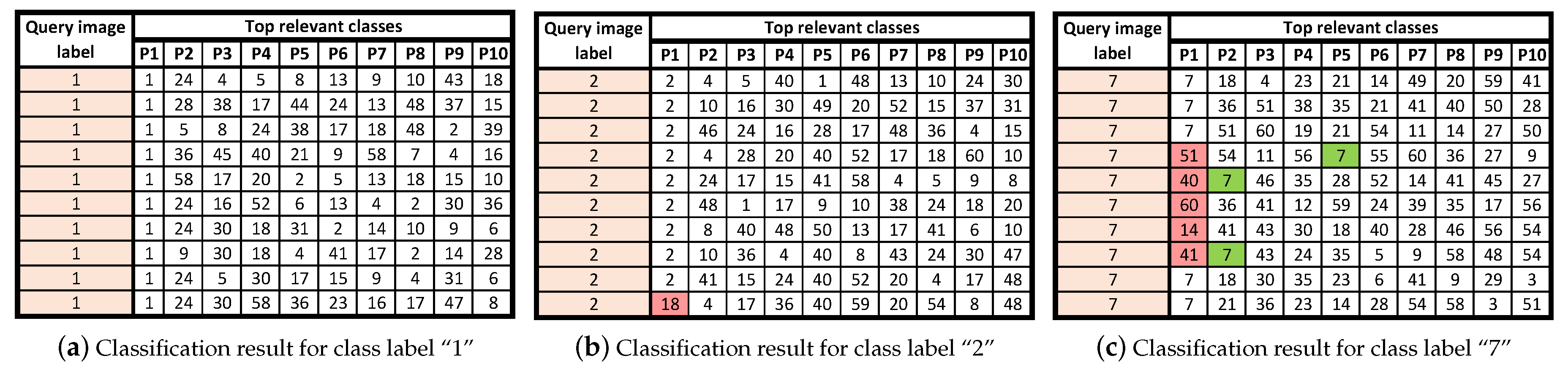 Entropy 22 00799 g005 550