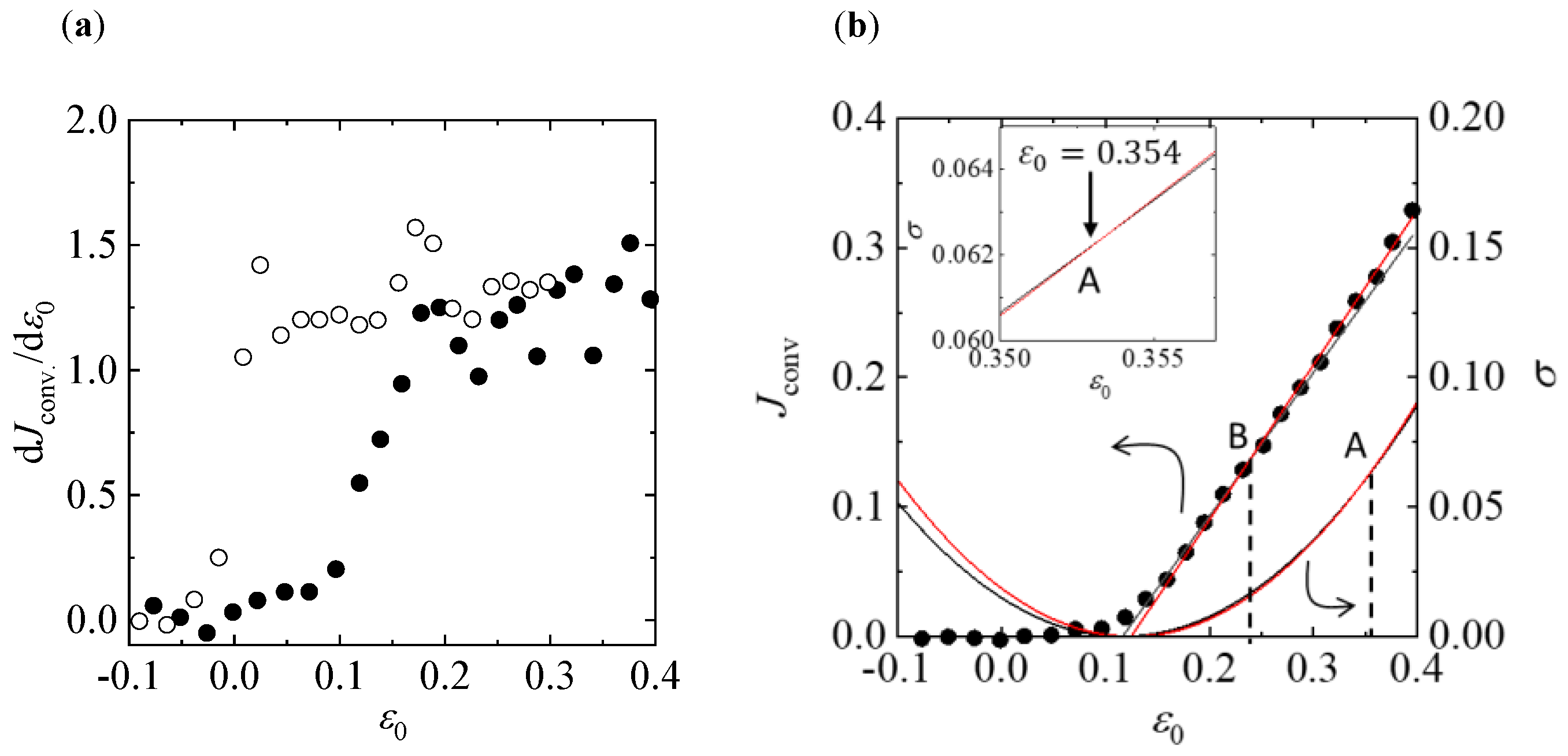 Entropy 22 00800 g003