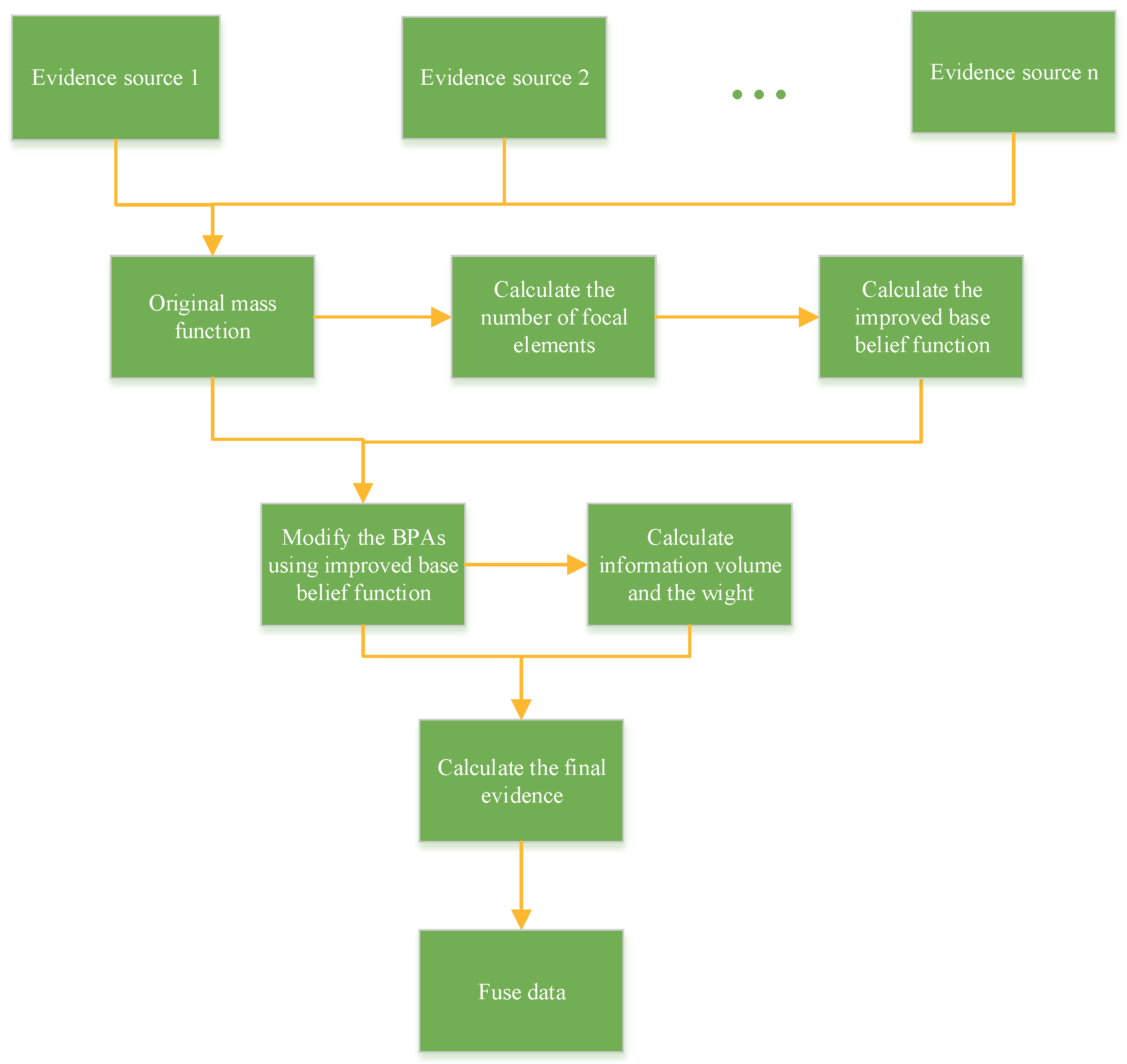 Entropy 22 00801 g001