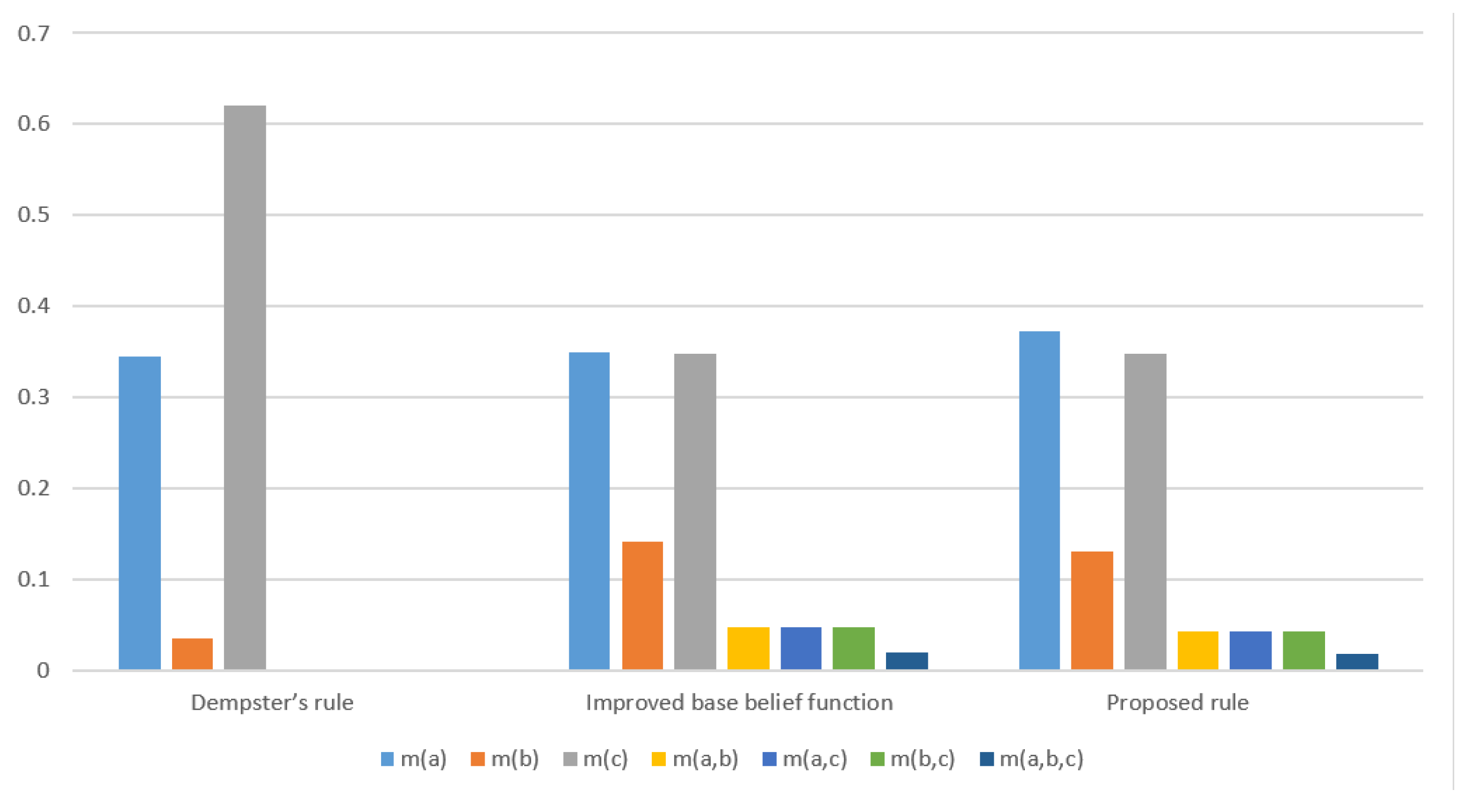 Entropy 22 00801 g004