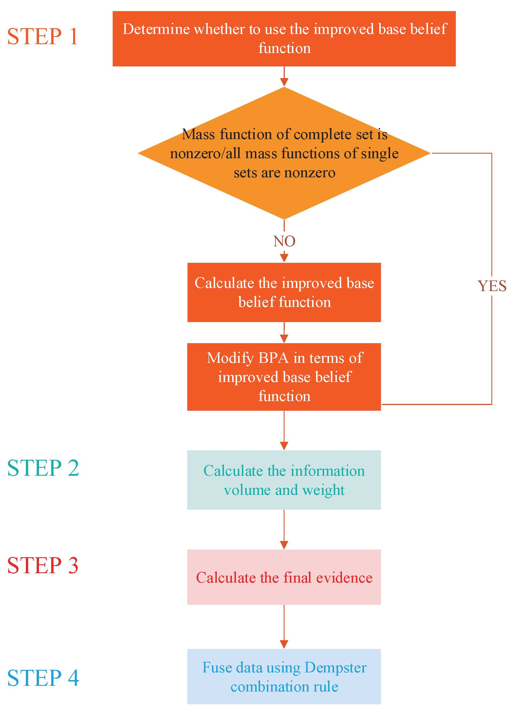 Entropy 22 00801 g005