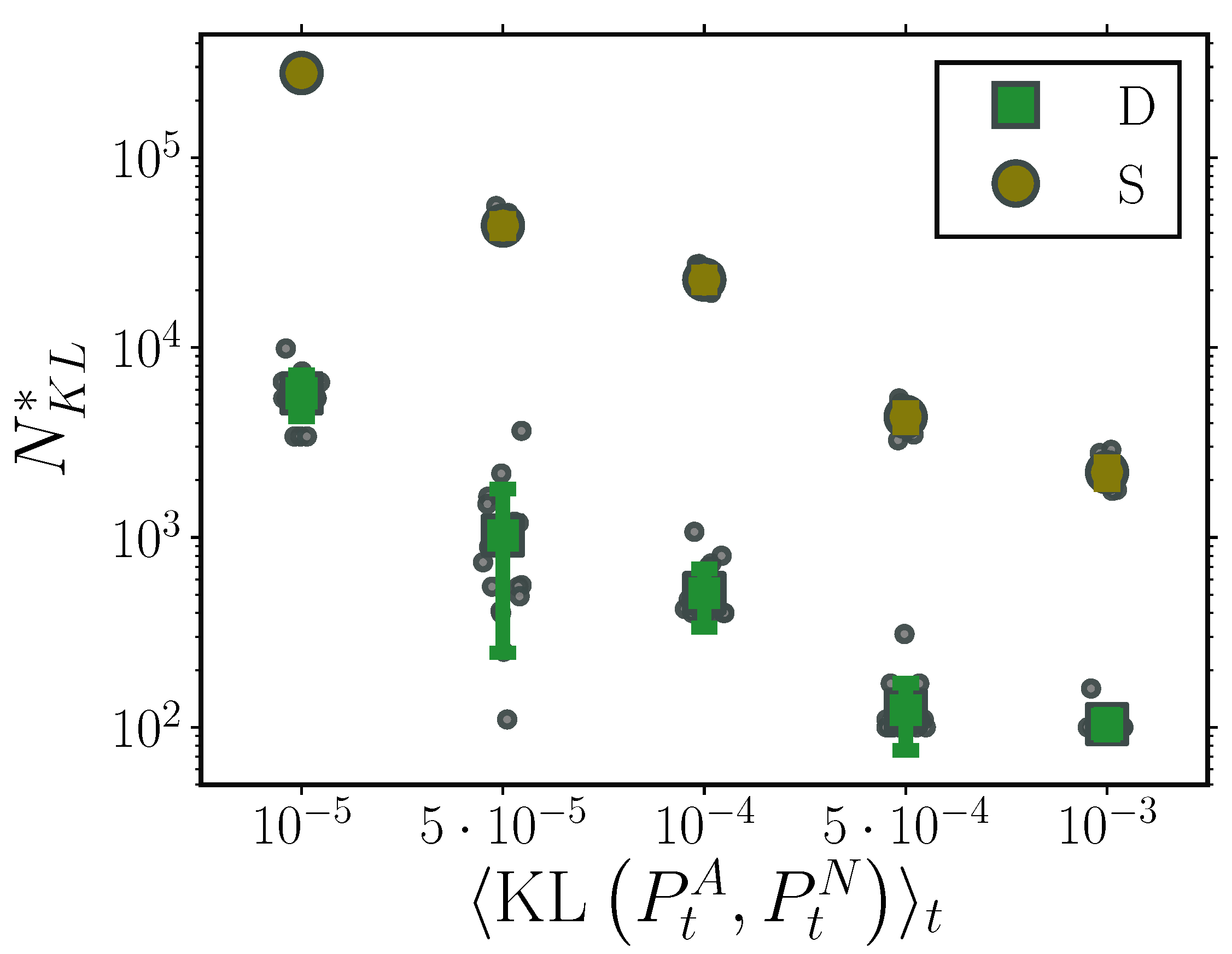 Entropy 22 00802 g0a3 Entropy 22 00802 g0a3