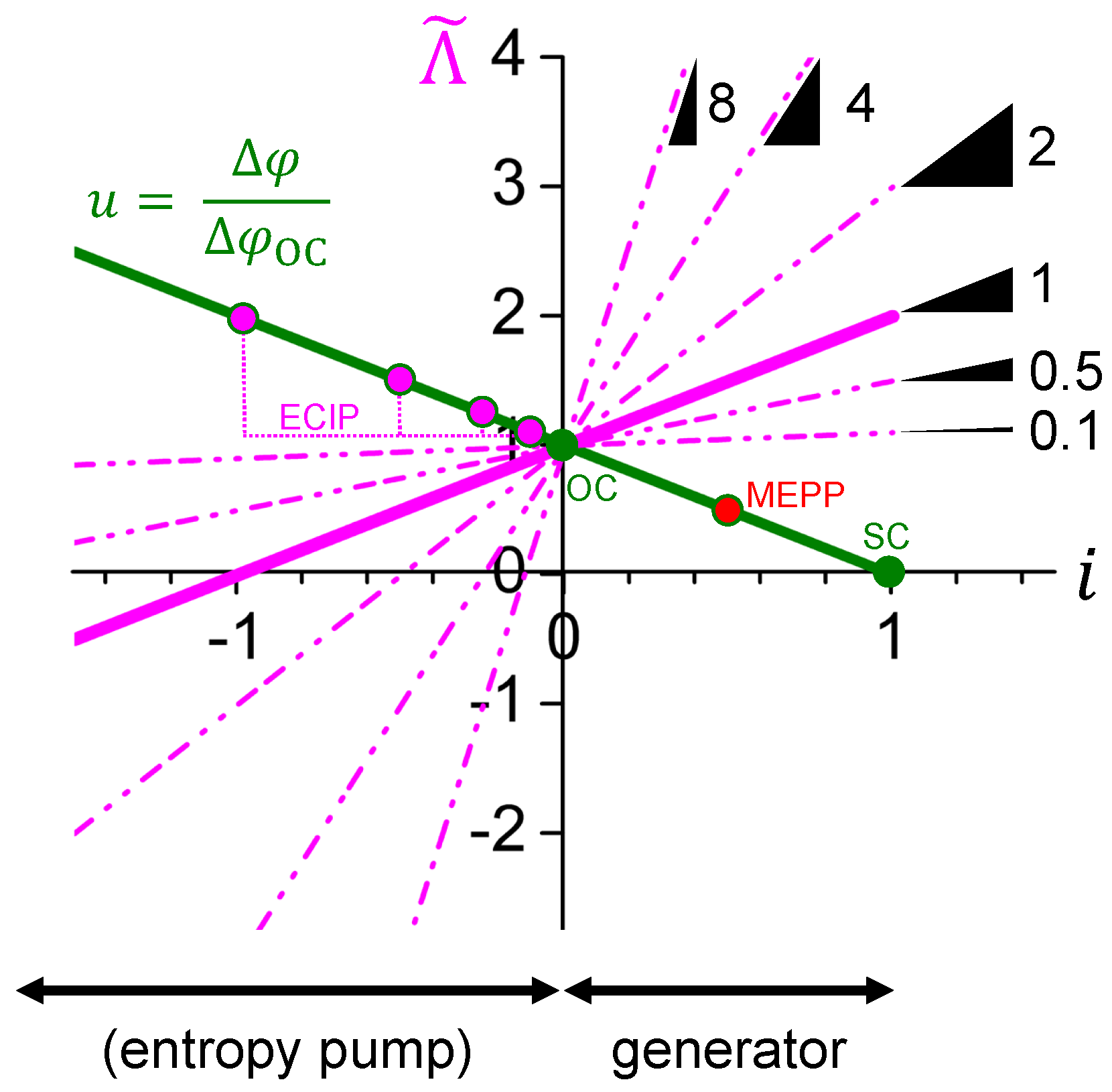 Entropy 22 00803 g003 Entropy 22 00803 g003